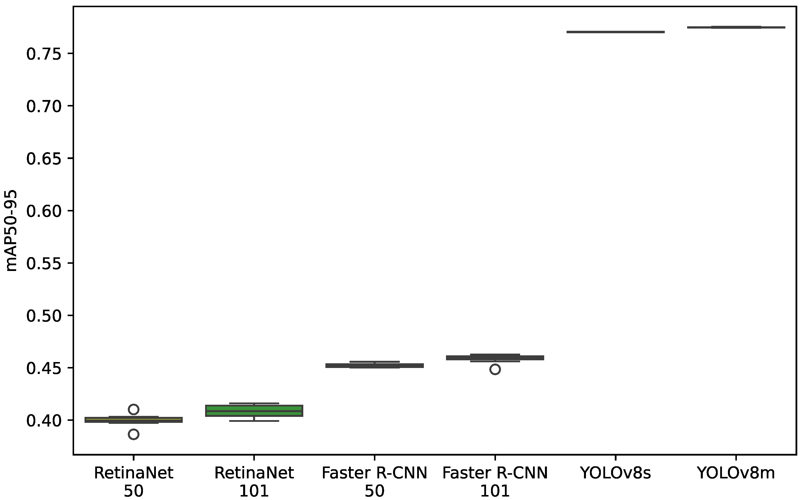Ai 06 00025 g006 Ai 06 00025 g006