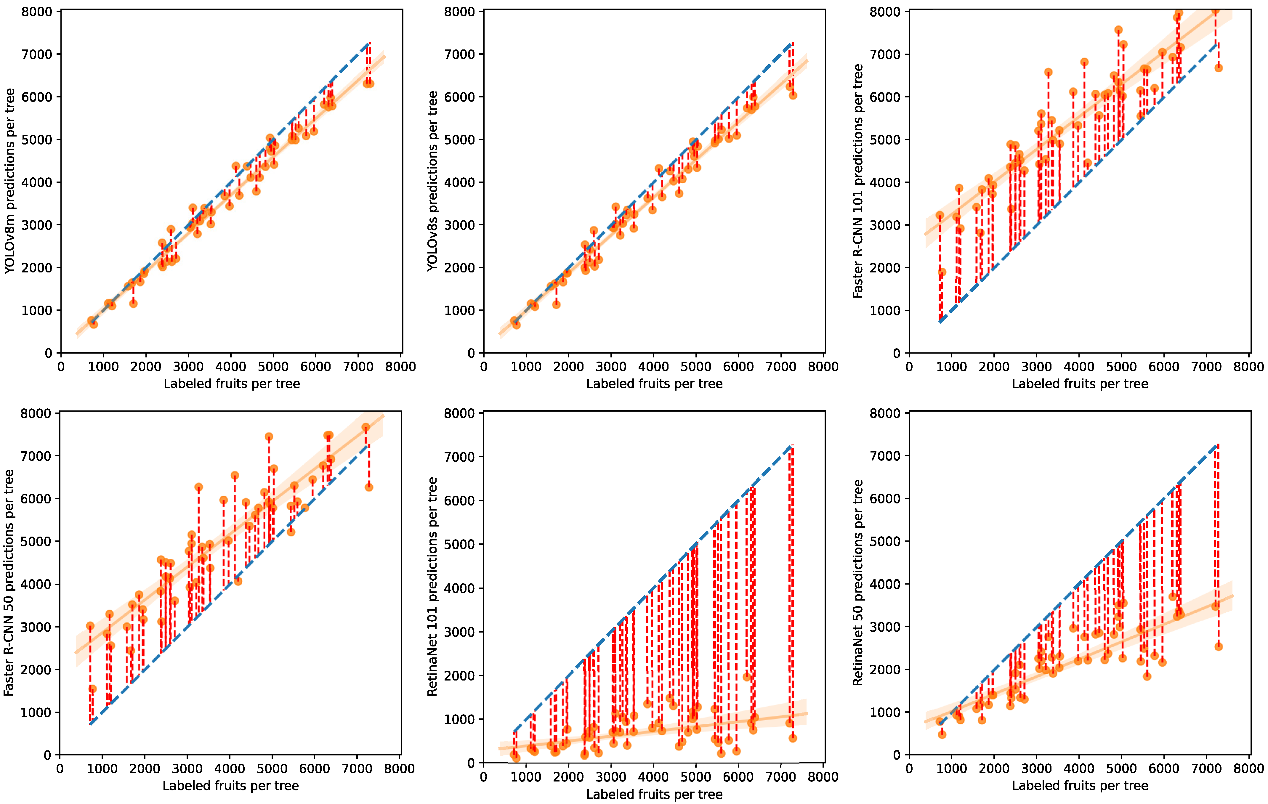 Ai 06 00025 g007 Ai 06 00025 g007