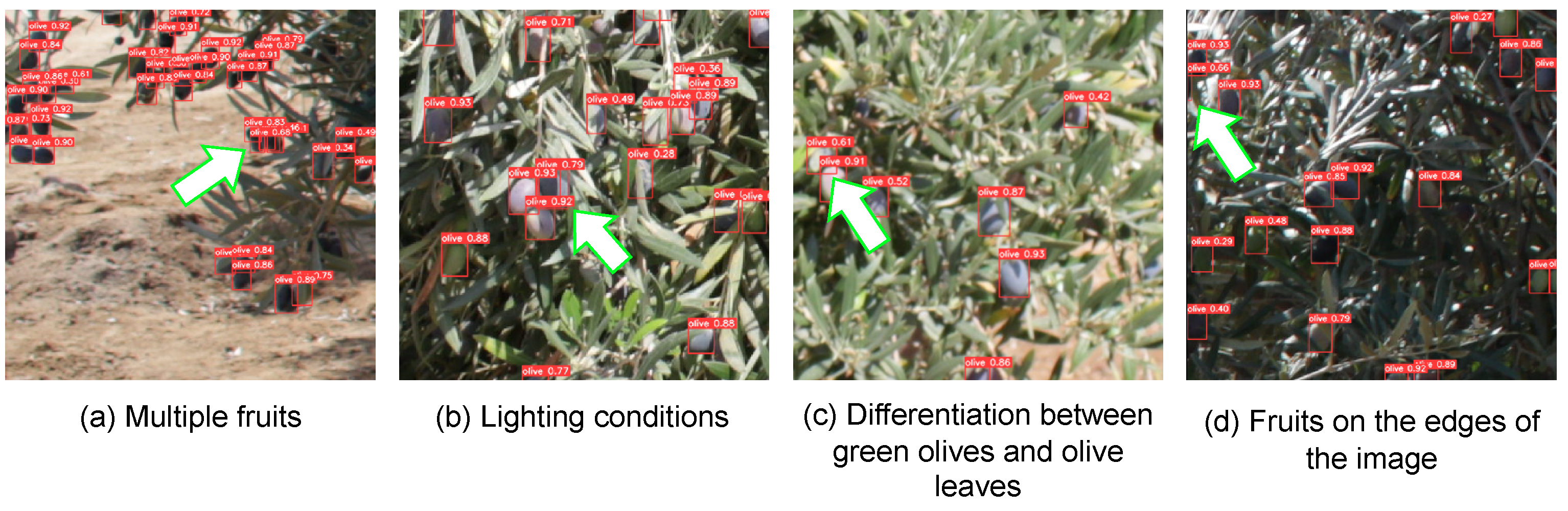 Ai 06 00025 g008 Ai 06 00025 g008