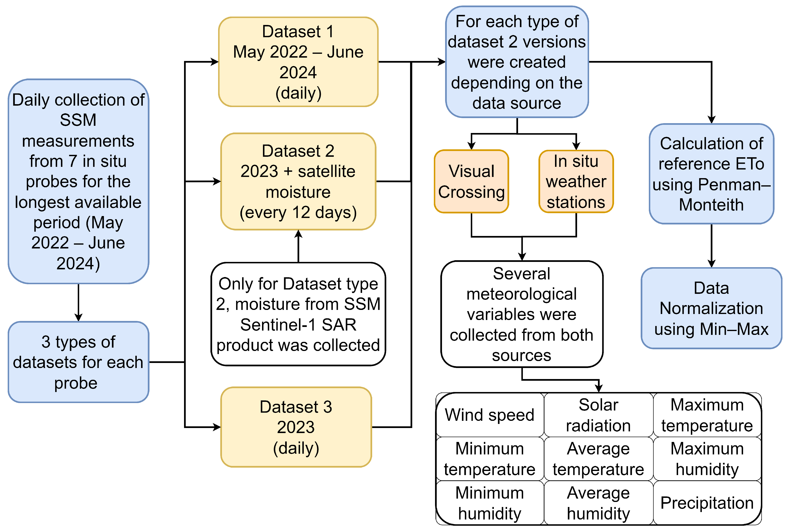 Ai 06 00041 g003 Ai 06 00041 g003