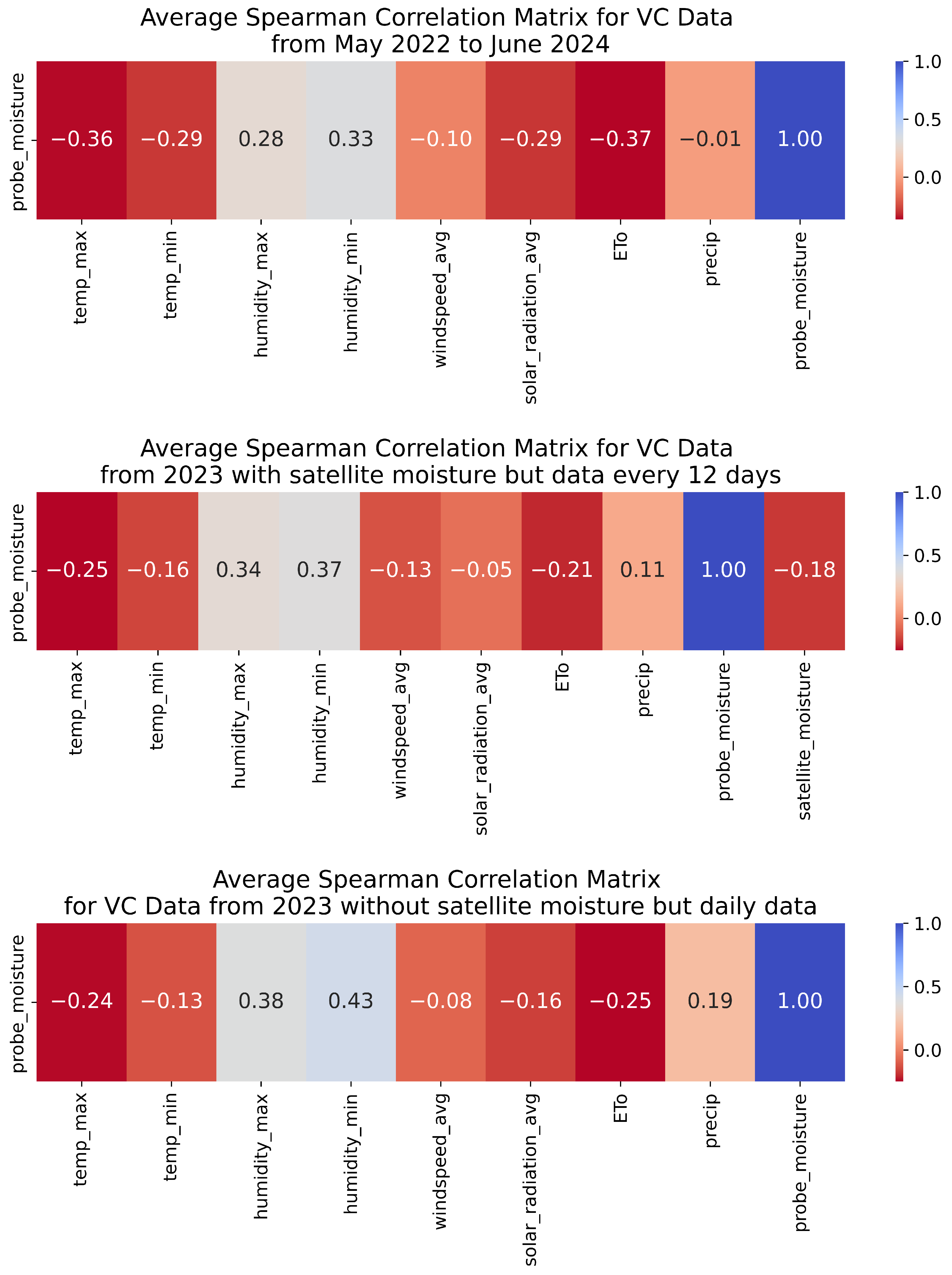 Ai 06 00041 g004 Ai 06 00041 g004