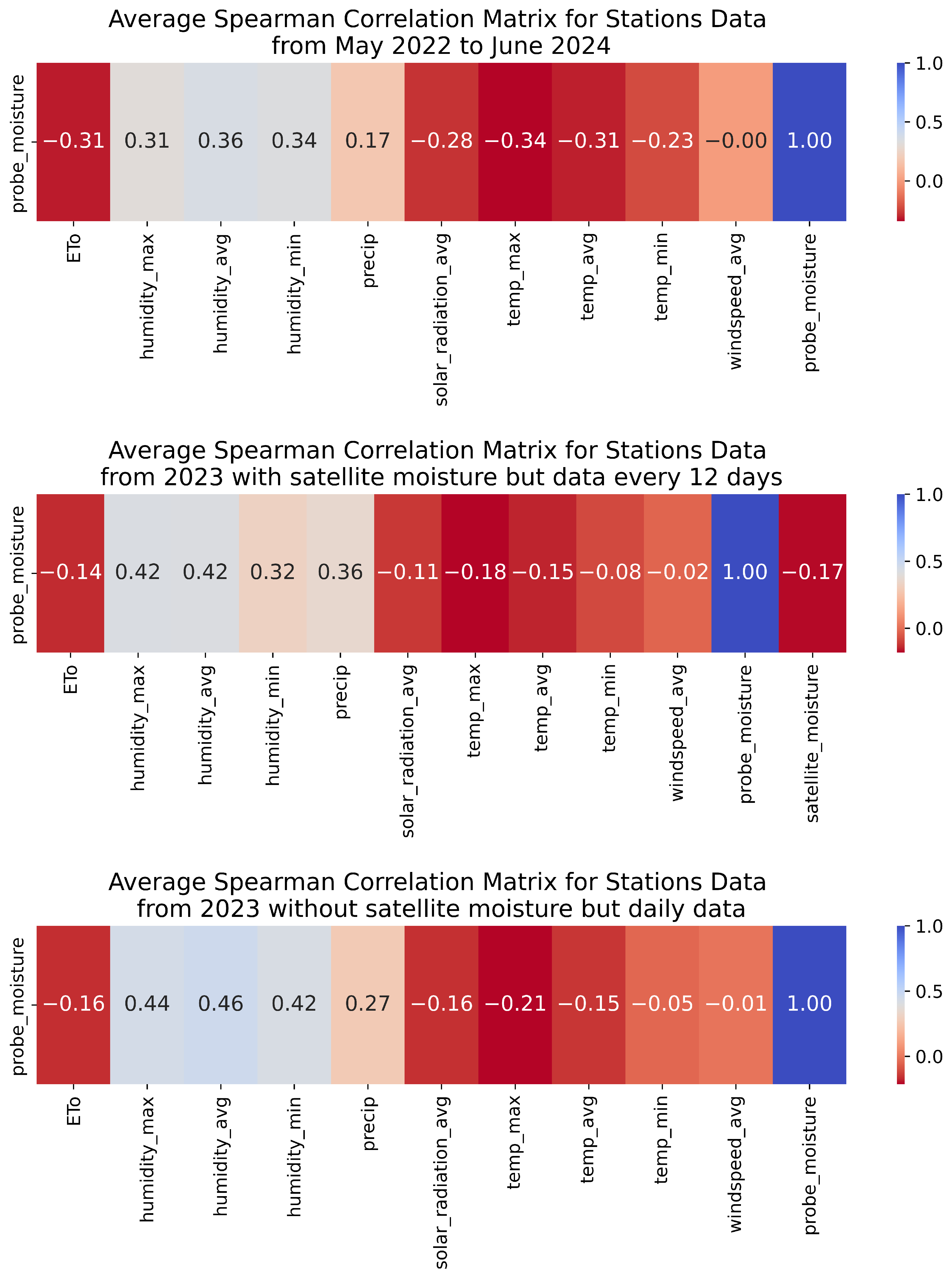 Ai 06 00041 g005 Ai 06 00041 g005