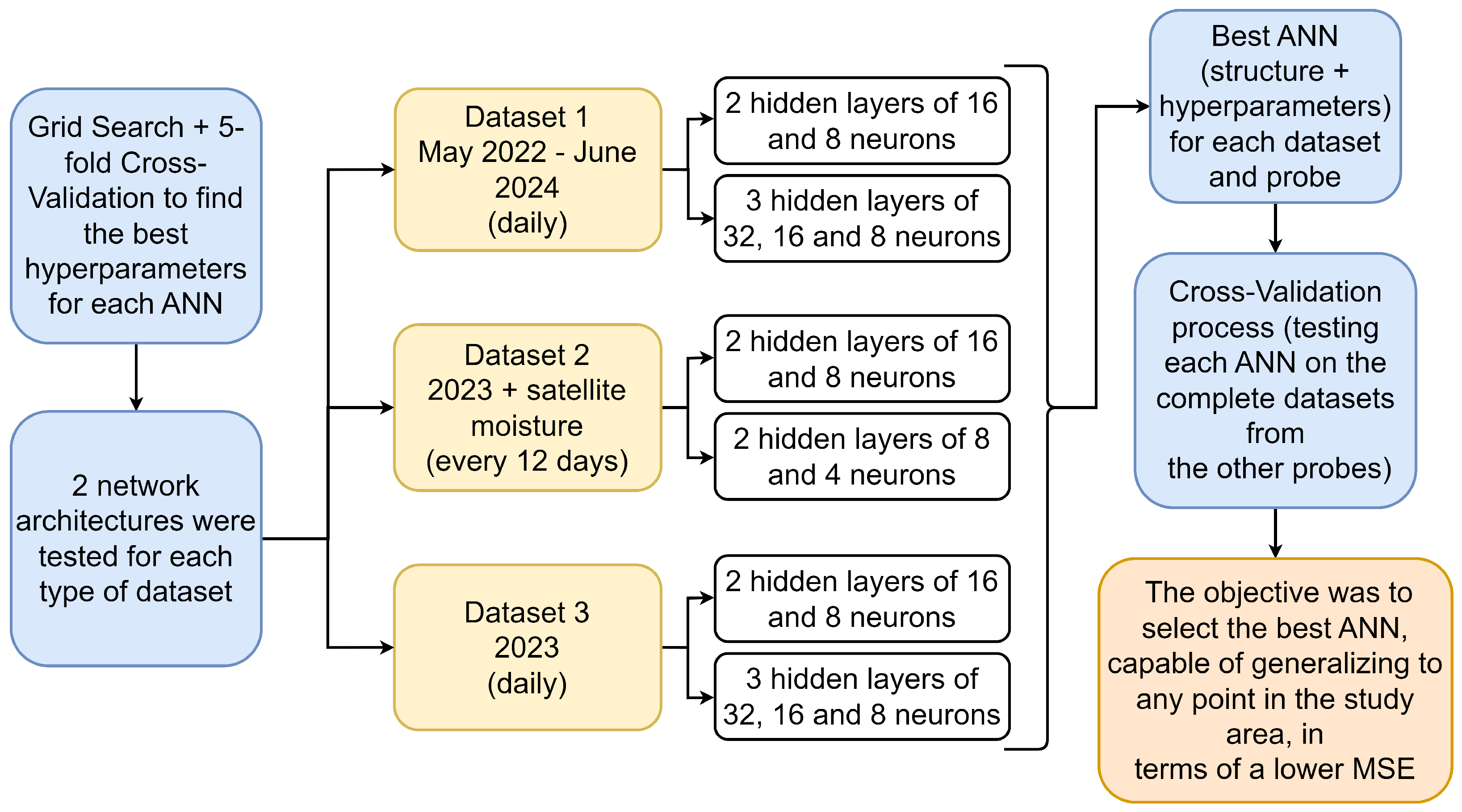 Ai 06 00041 g006 Ai 06 00041 g006