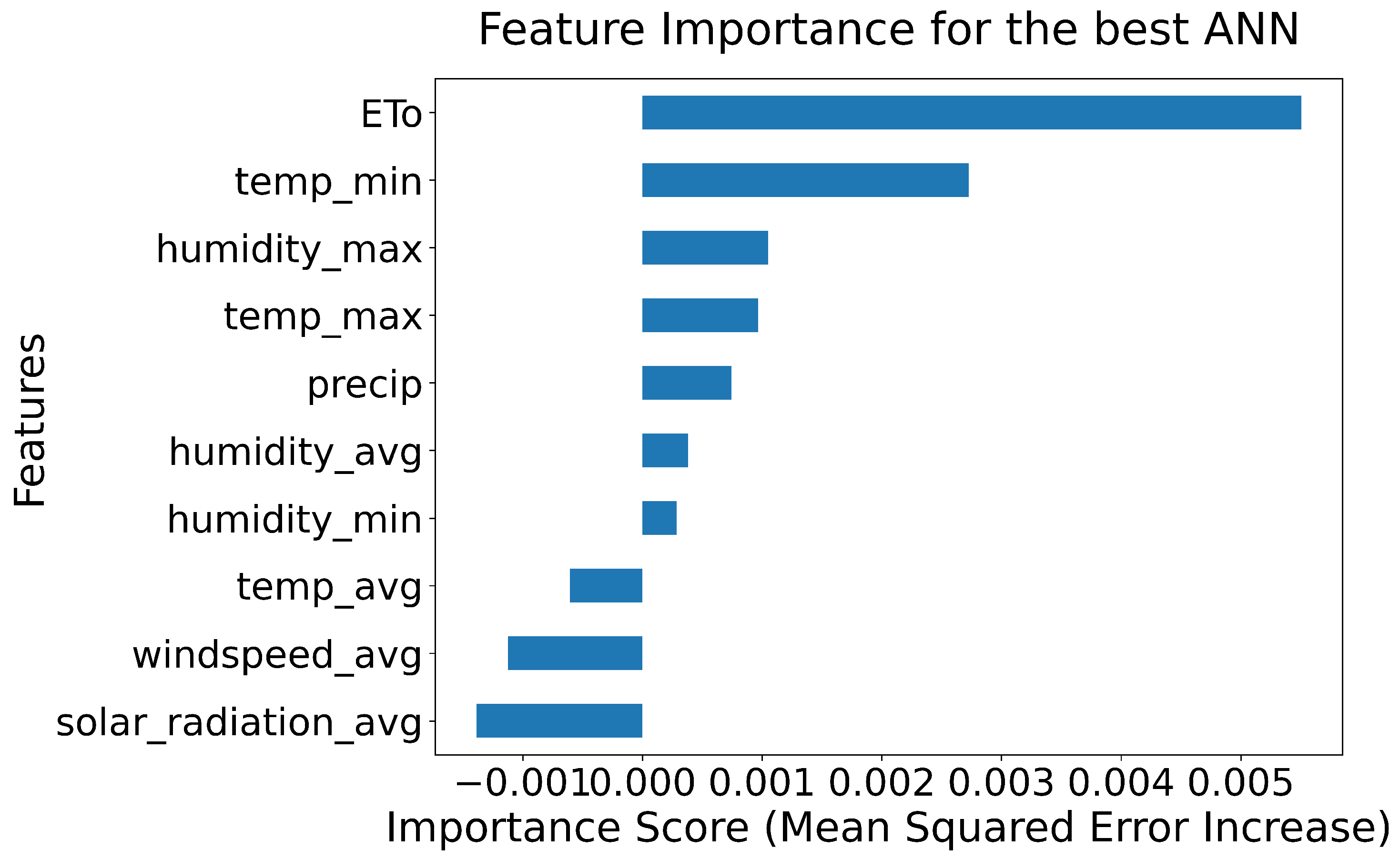 Ai 06 00041 g007 Ai 06 00041 g007