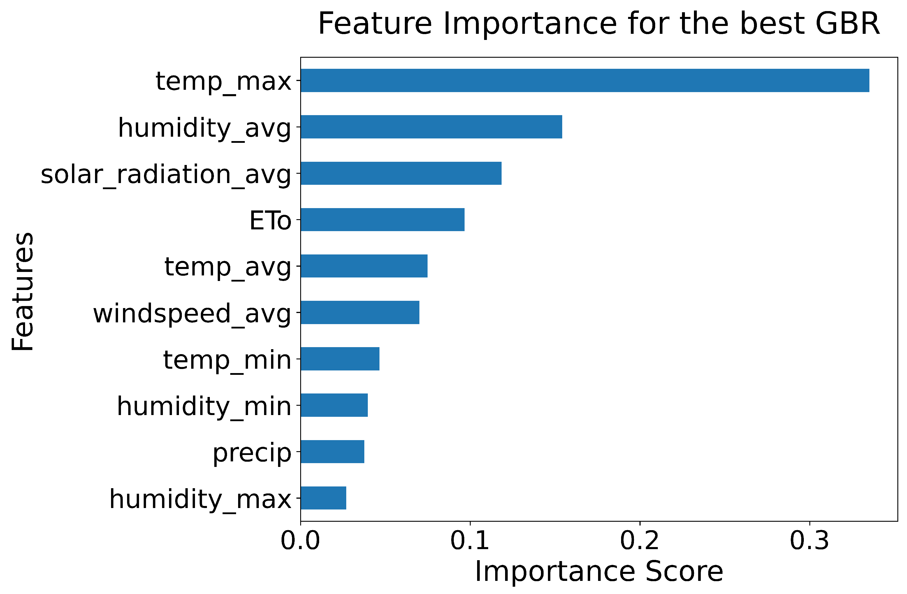 Ai 06 00041 g008 Ai 06 00041 g008