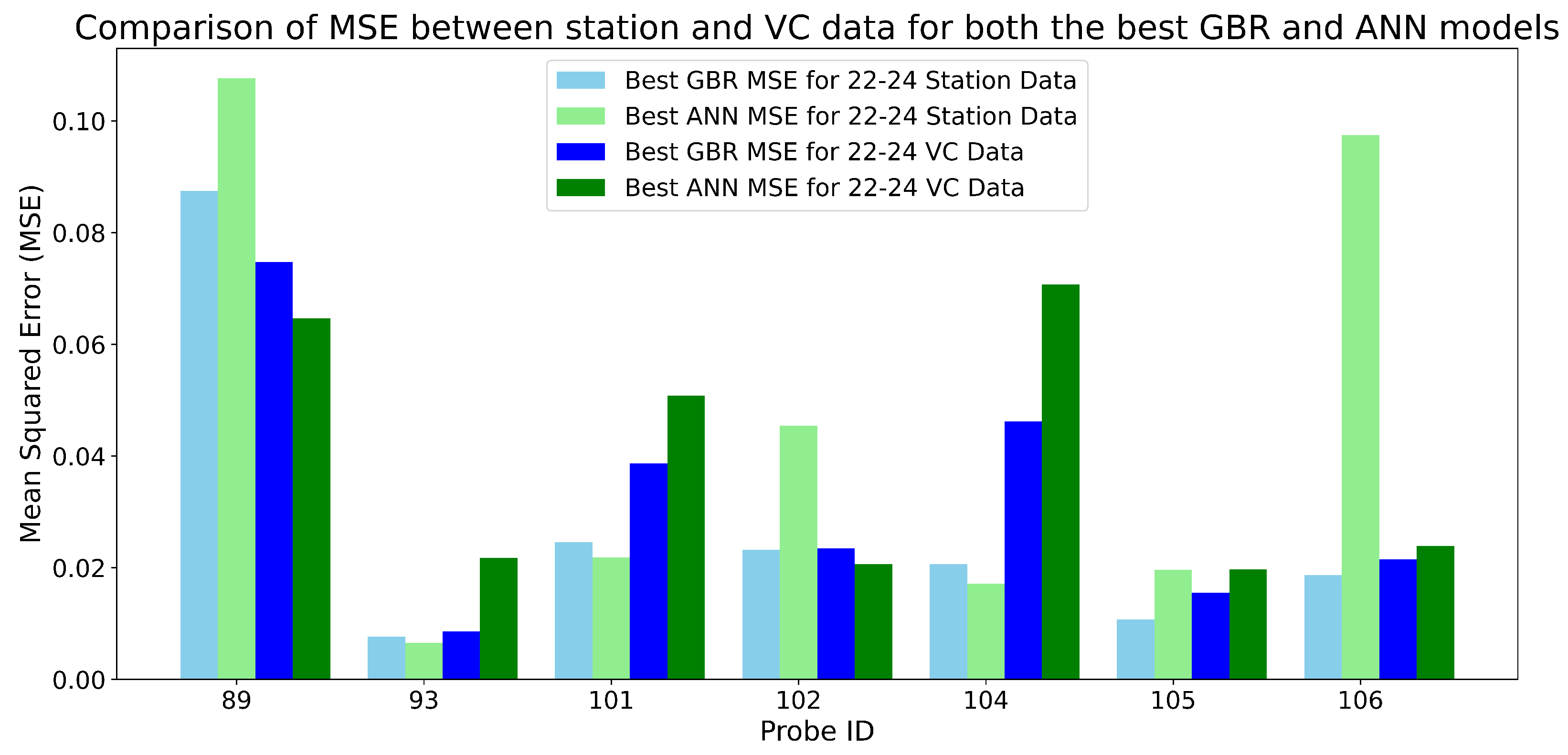 Ai 06 00041 g009 Ai 06 00041 g009