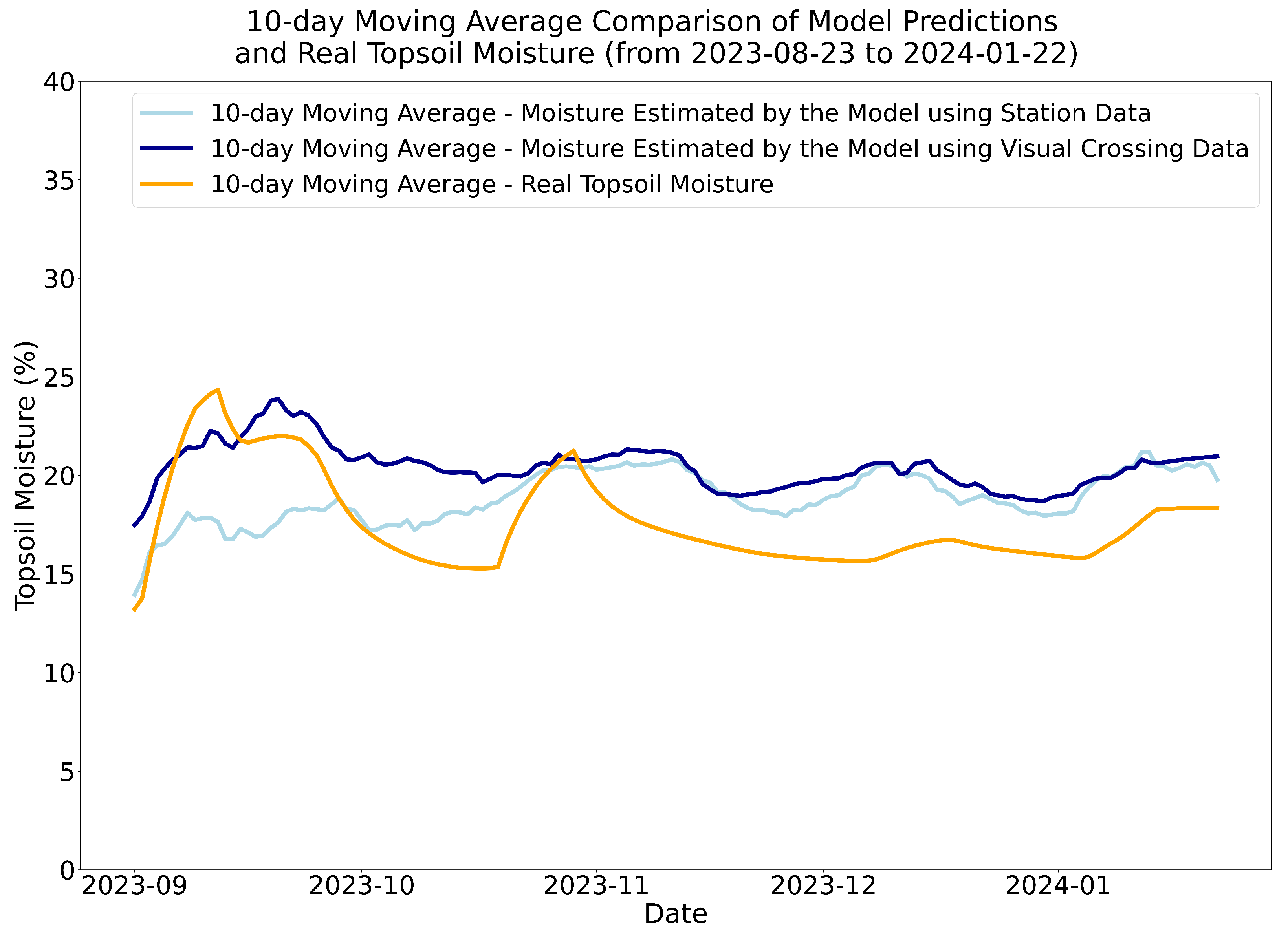 Ai 06 00041 g010 Ai 06 00041 g010