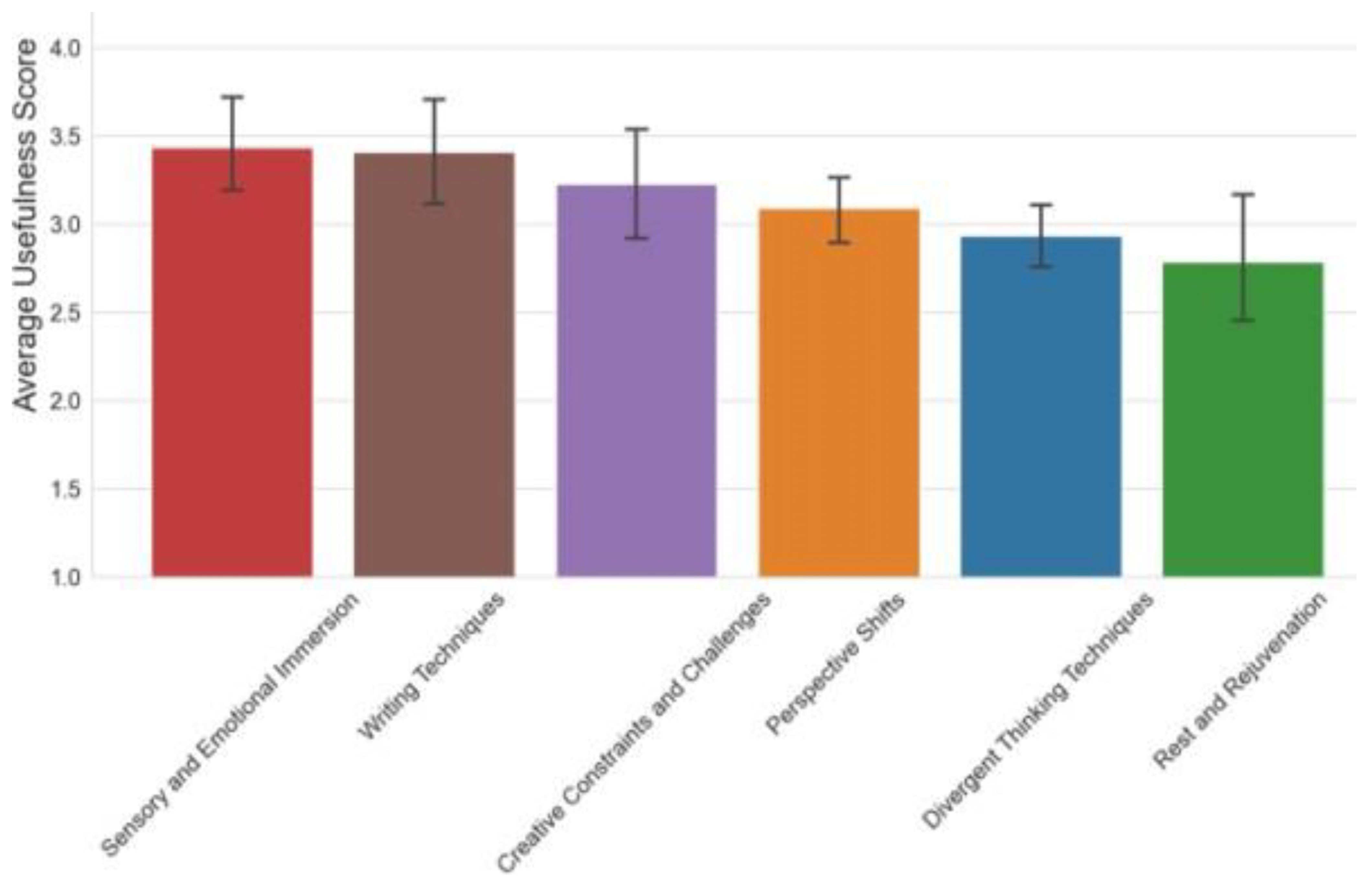 Ai 06 00247 g007 Ai 06 00247 g007