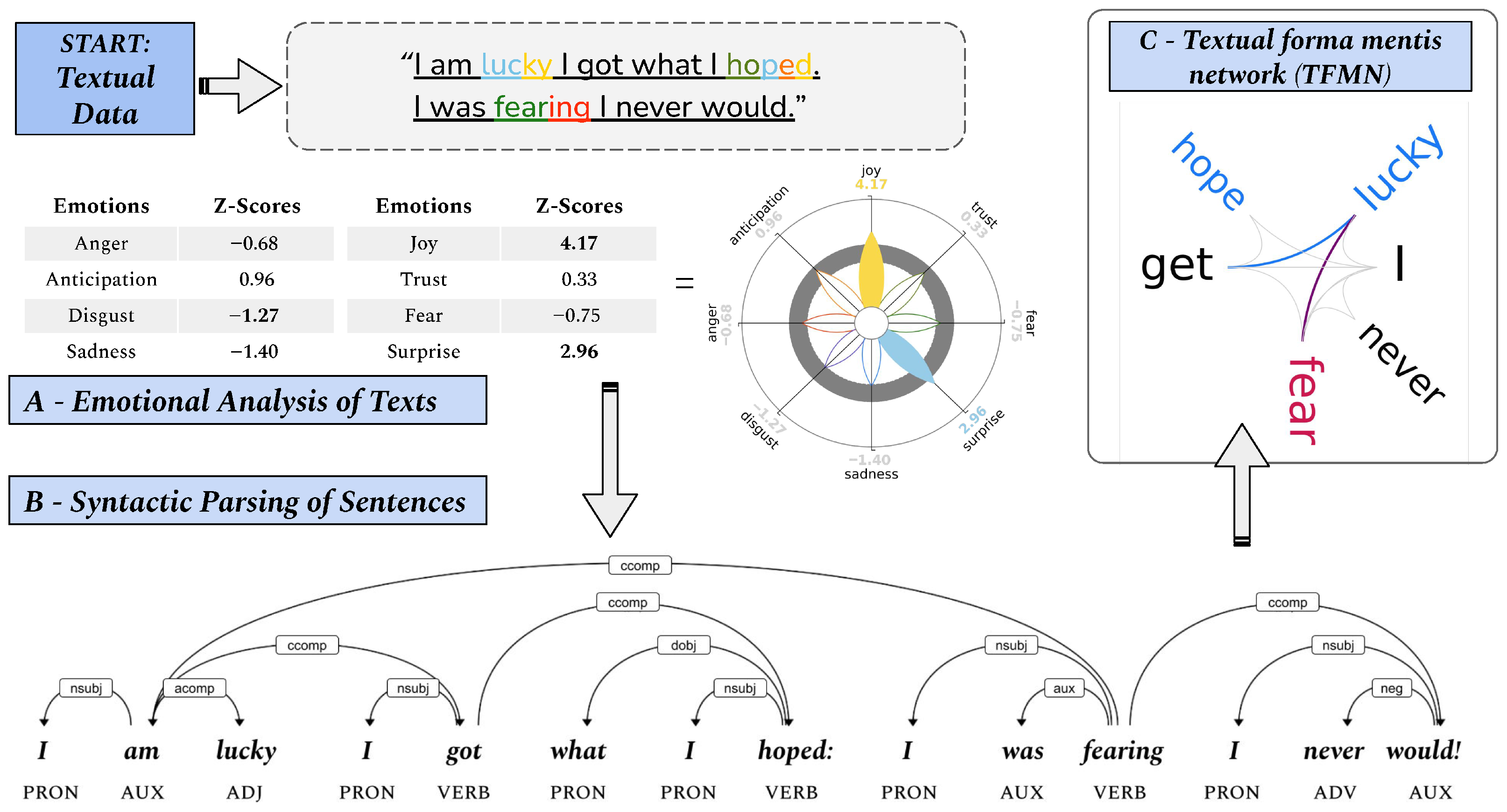 Ai 06 00249 g001 Ai 06 00249 g001