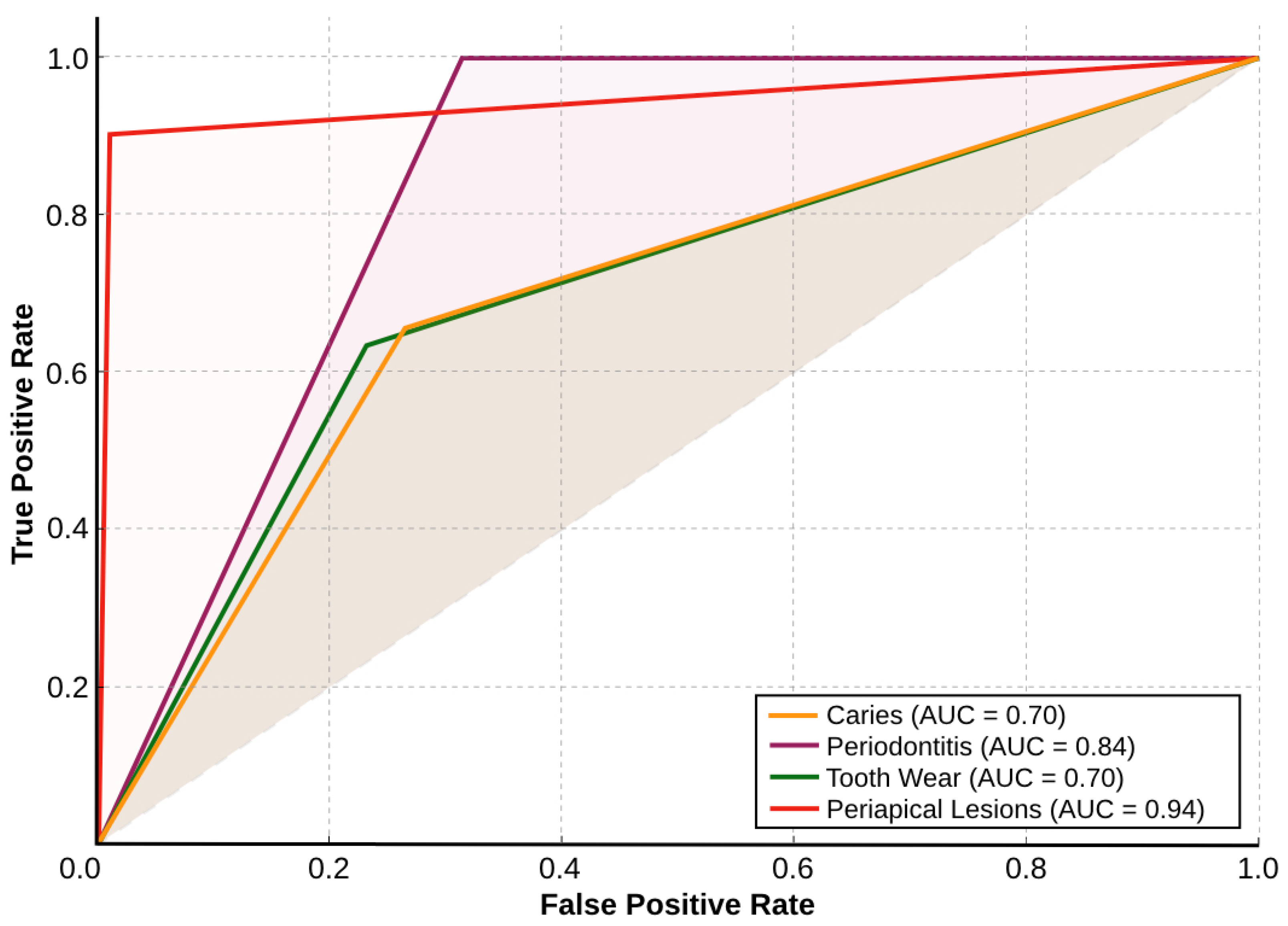 Ai 06 00255 g001 Ai 06 00255 g001