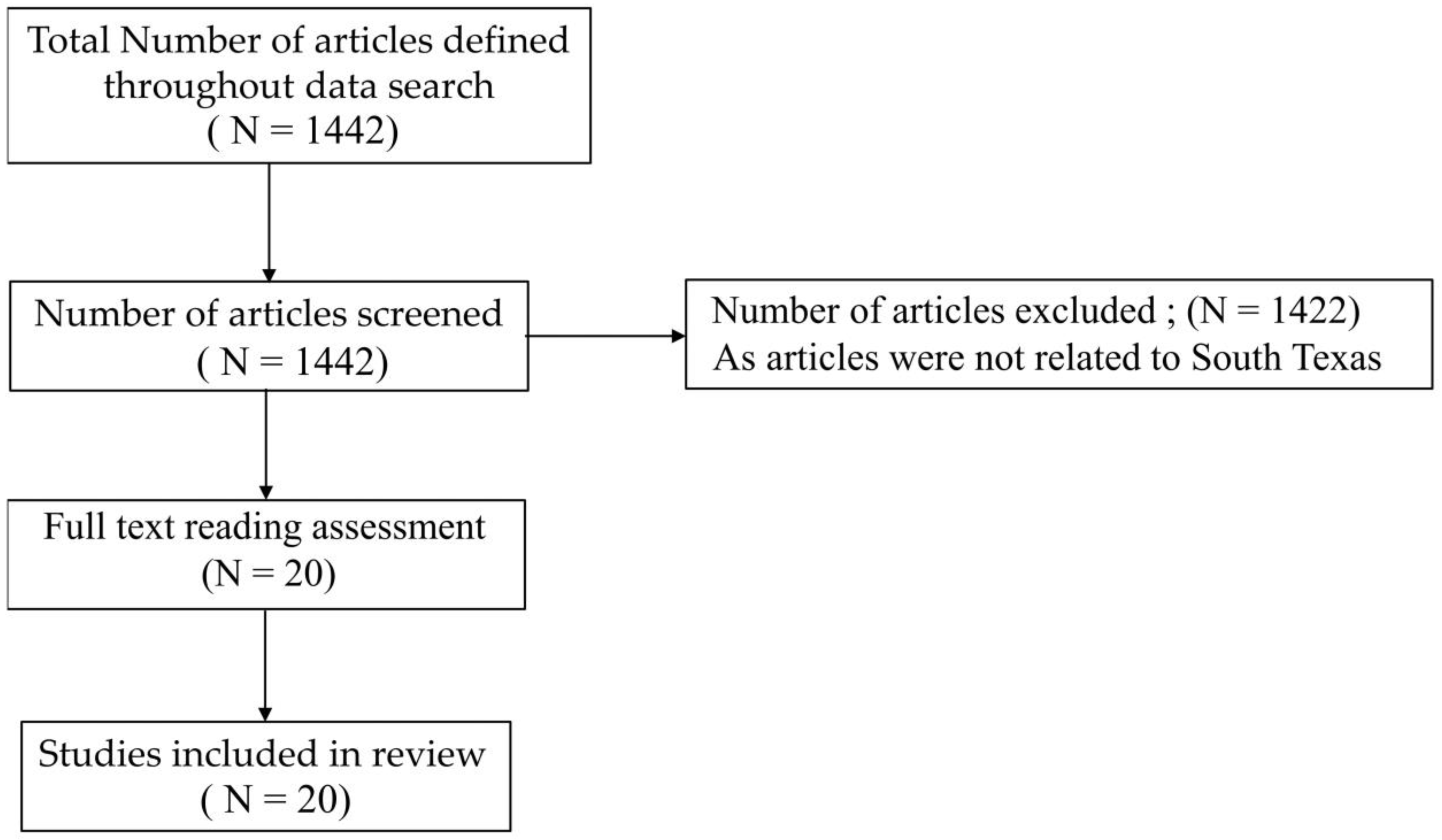 Air 01 00008 g002 Air 01 00008 g002