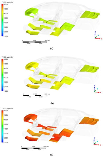 https://www.mdpi.com/air/air-01-00014/article_deploy/html/images/air-01-00014-g003-550.jpg