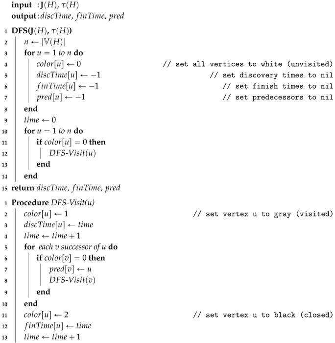 Algorithms Free Full Text Multiaspect Graphs Algebraic Representation And Algorithms Html