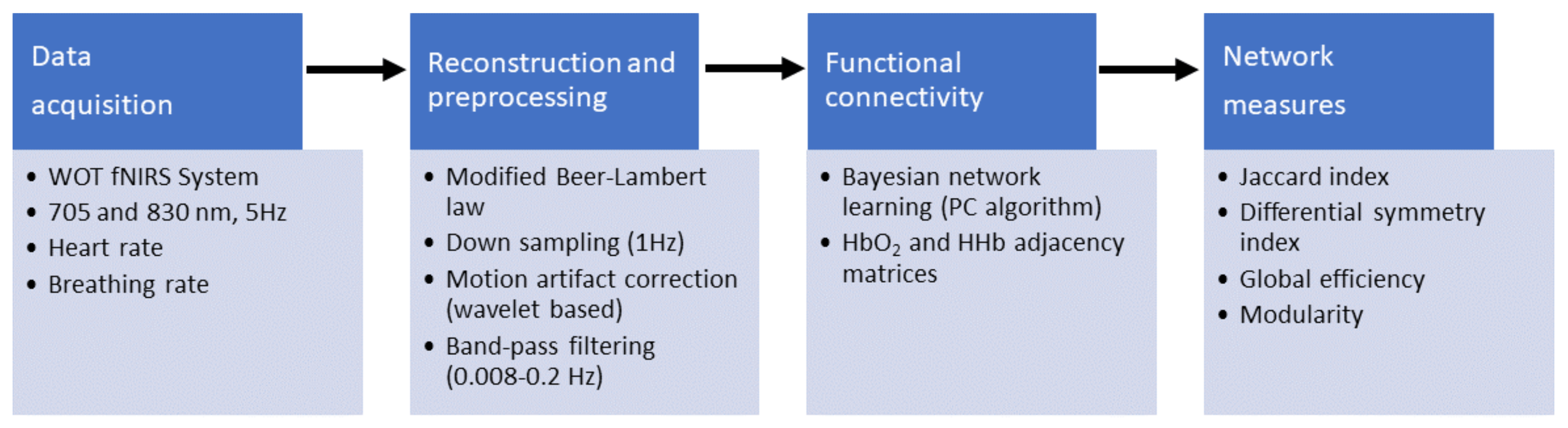 Algorithms 11 00070 g002