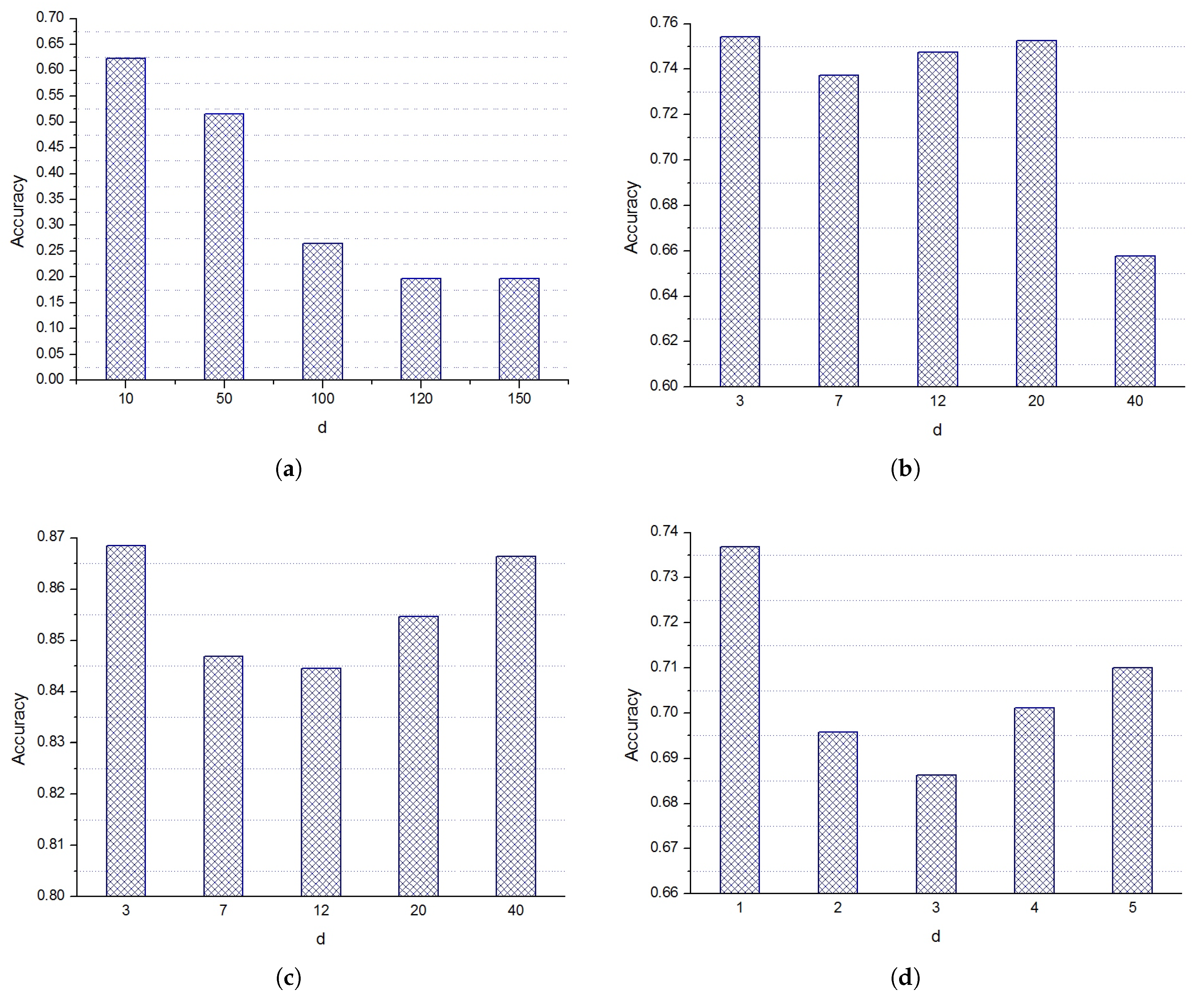 Algorithms 11 00107 g003a Algorithms 11 00107 g003a