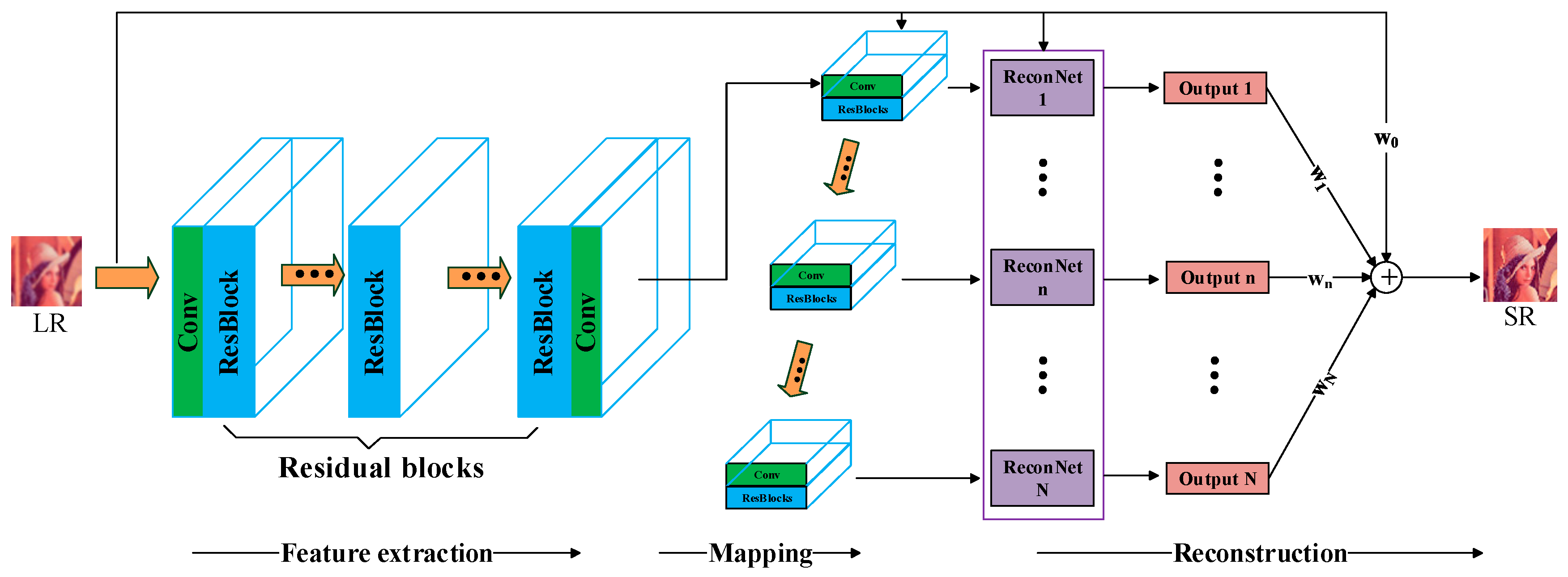 Algorithms | Free Full-Text | Multi-Branch Deep Residual Network for ...