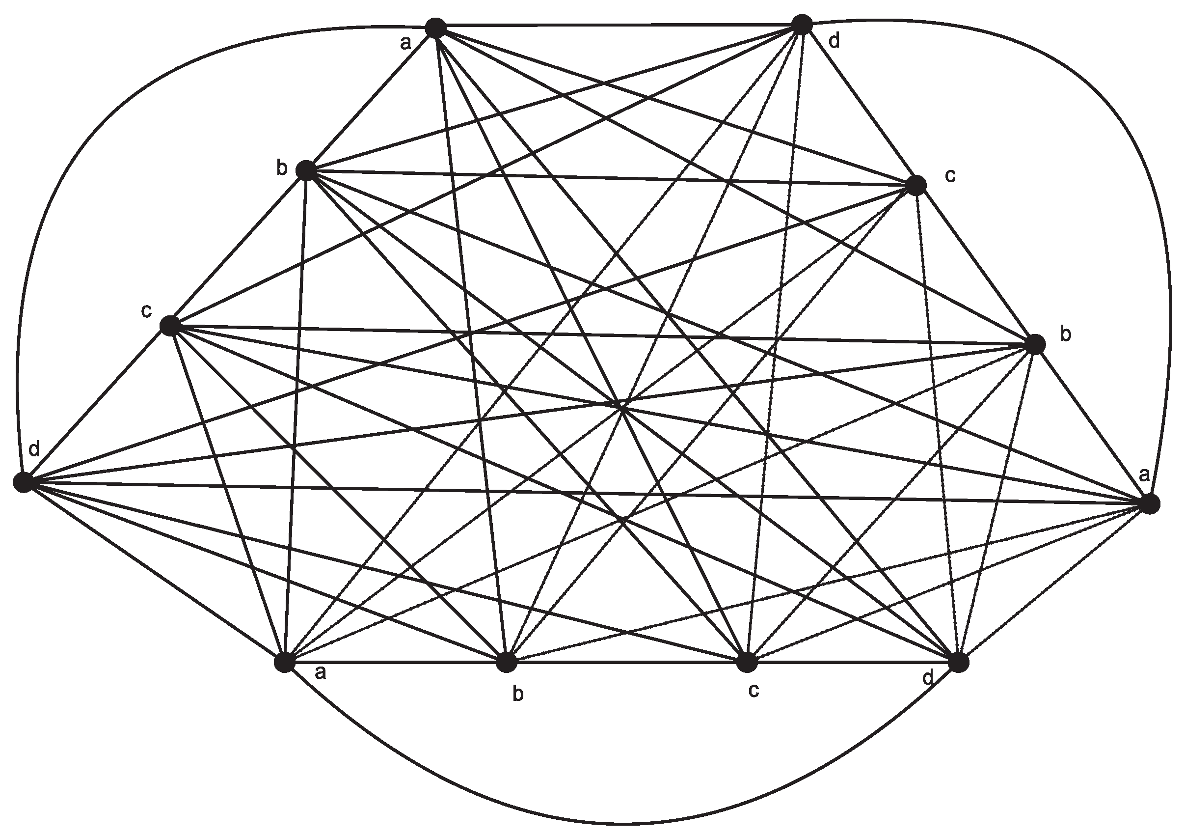 Graph coloring