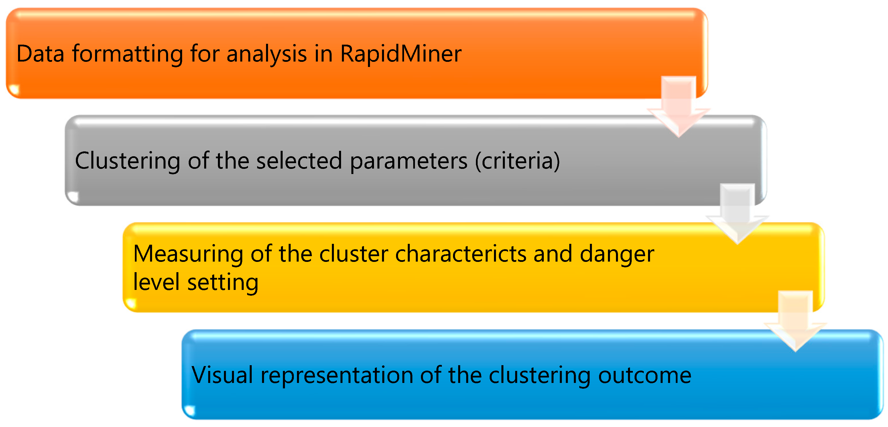 Algorithms 12 00027 g004 Algorithms 12 00027 g004