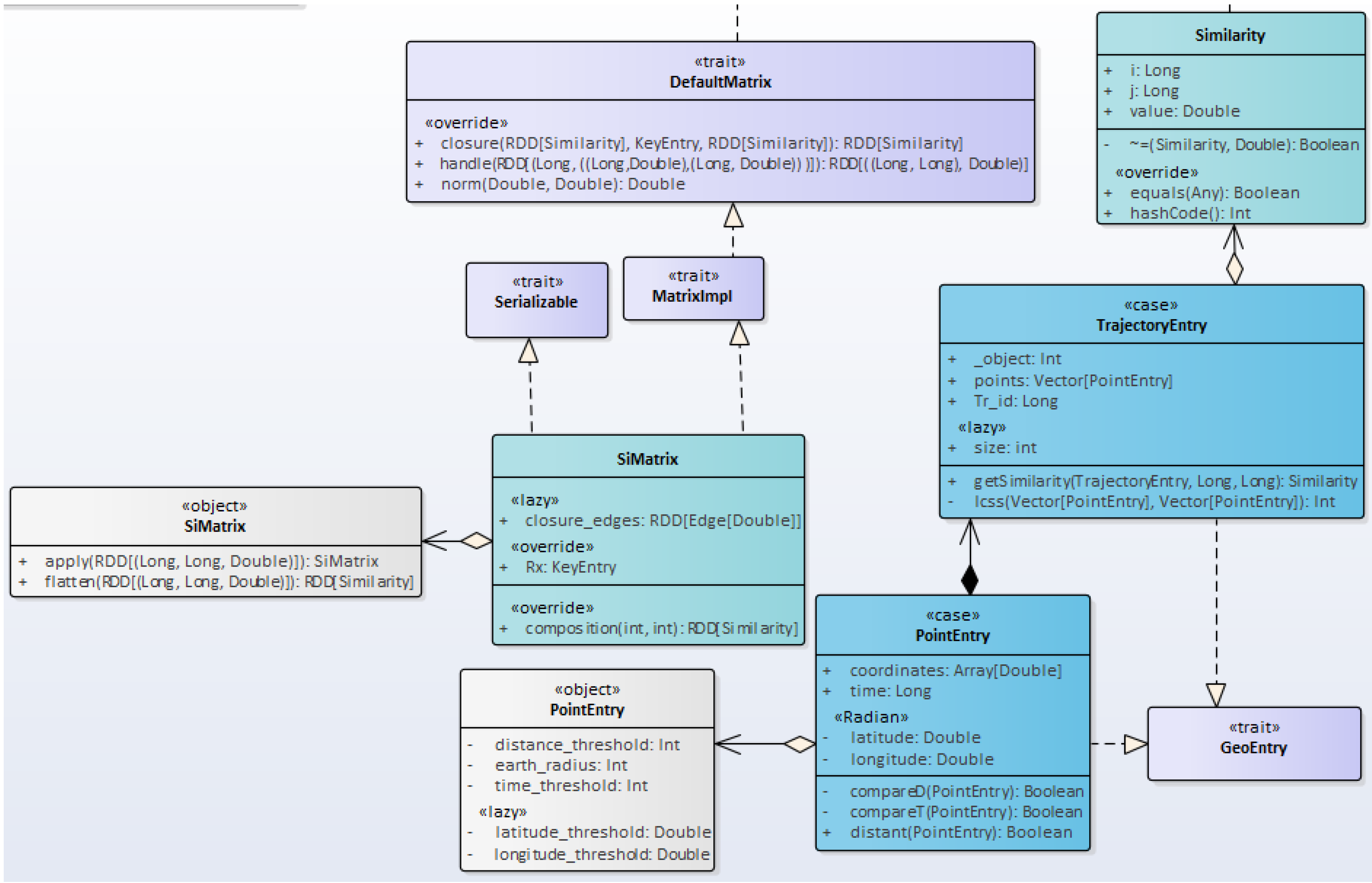 Algorithms 12 00029 g002 Algorithms 12 00029 g002