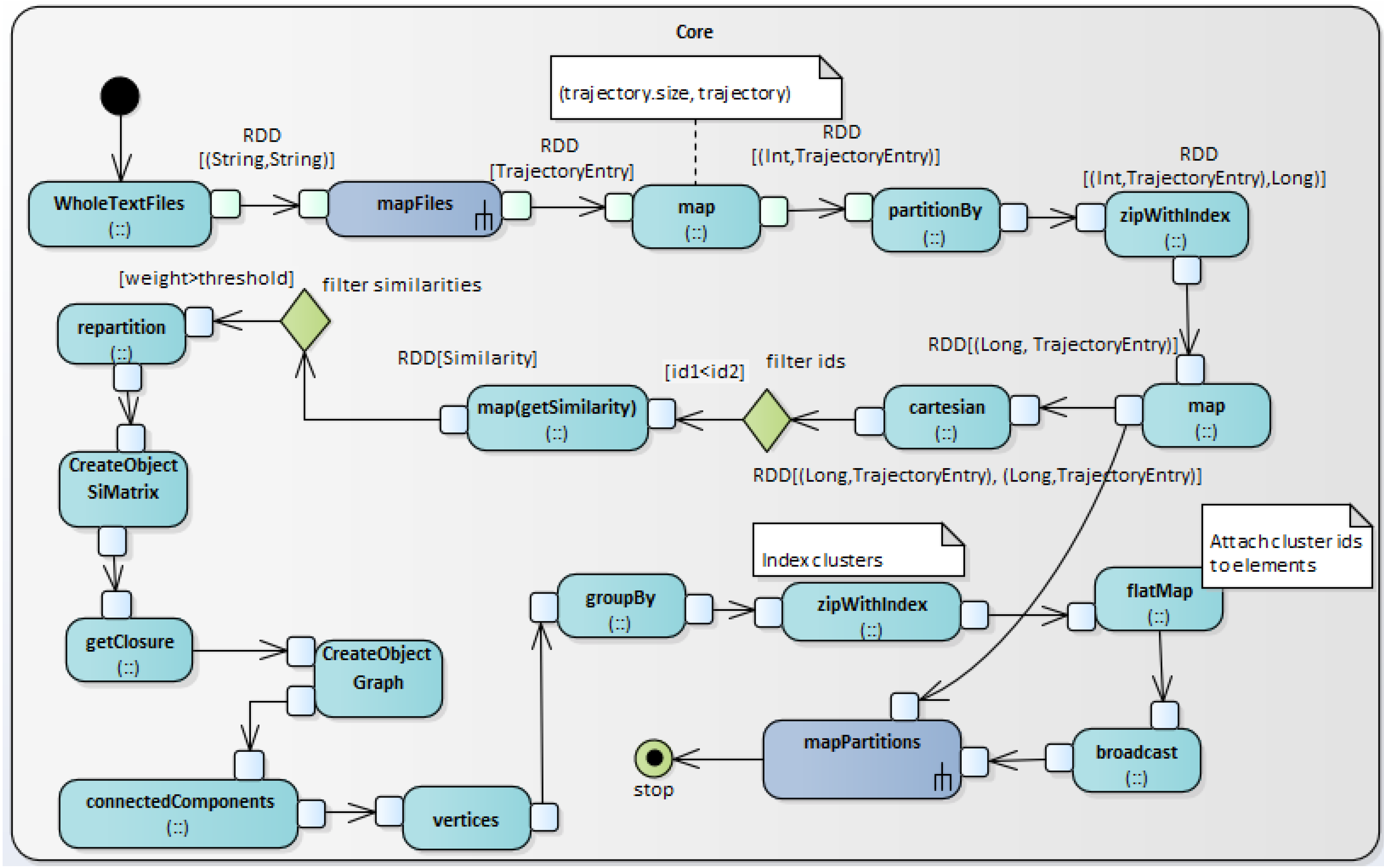 Algorithms 12 00029 g003 Algorithms 12 00029 g003