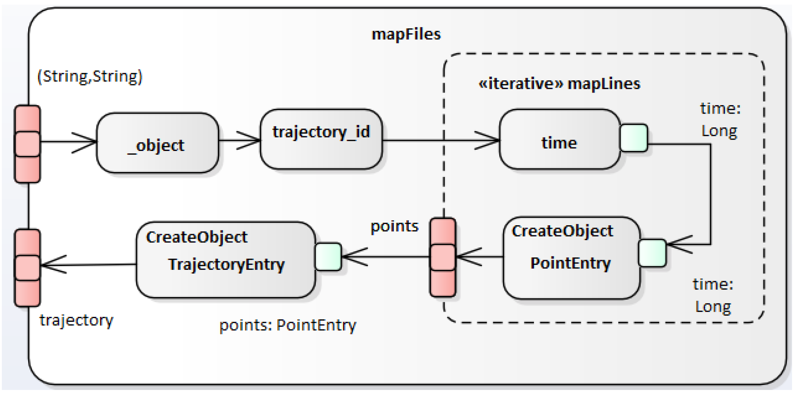 Algorithms 12 00029 g004 Algorithms 12 00029 g004