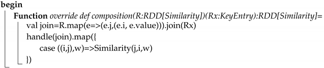 Algorithms 12 00029 i005 Algorithms 12 00029 i005