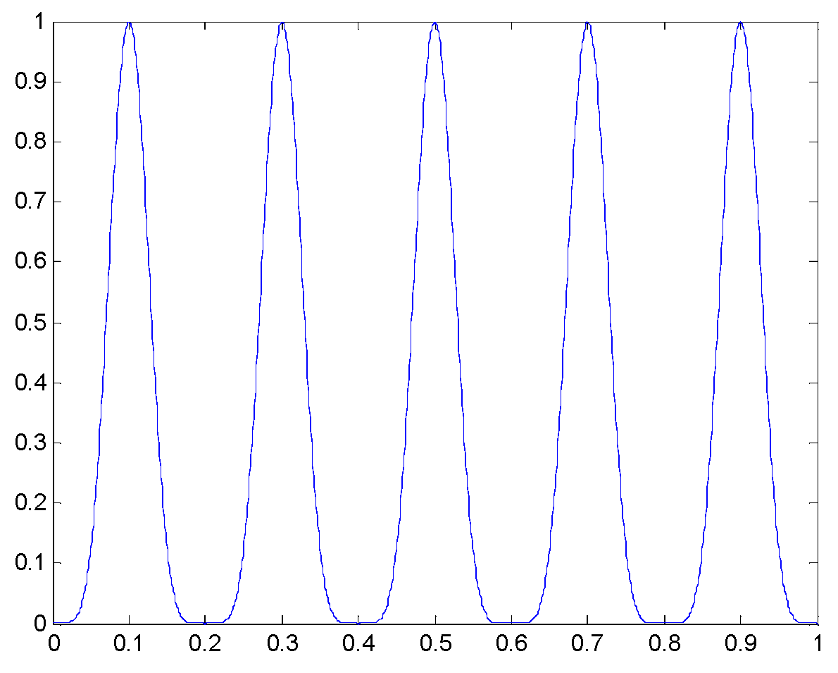 Algorithms 12 00056 g004 Algorithms 12 00056 g004