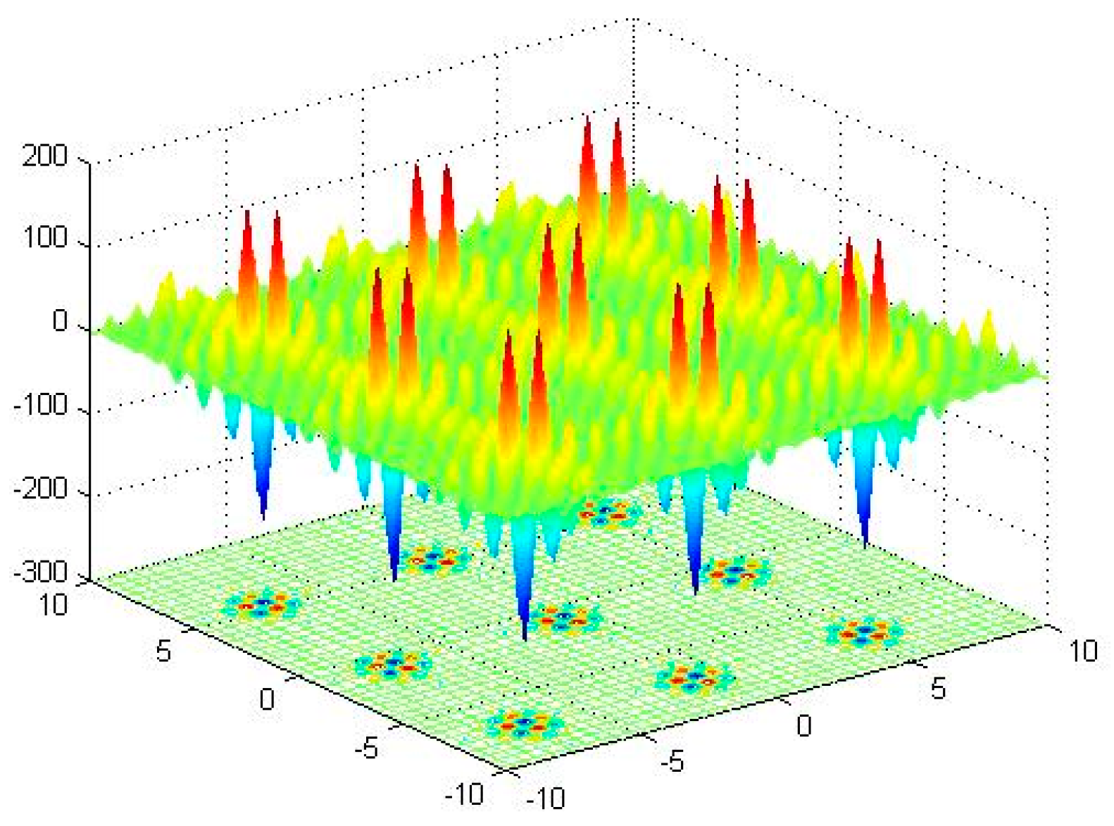 Multimodal Optimization. Differential Evolution. Differential Evolution Visualizing. Multimodal Optimization Comparison.