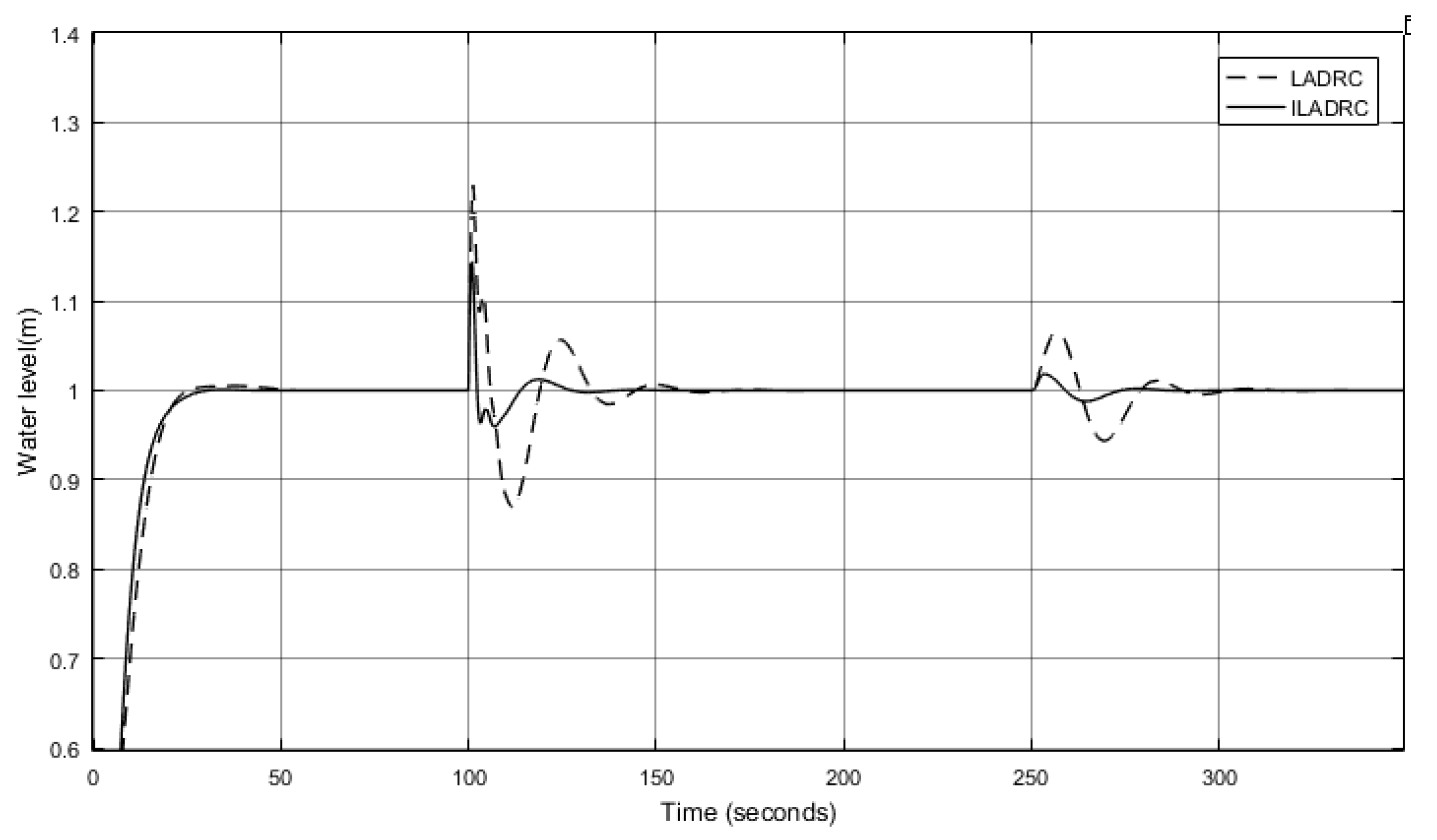 Algorithms 12 00132 g004 Algorithms 12 00132 g004