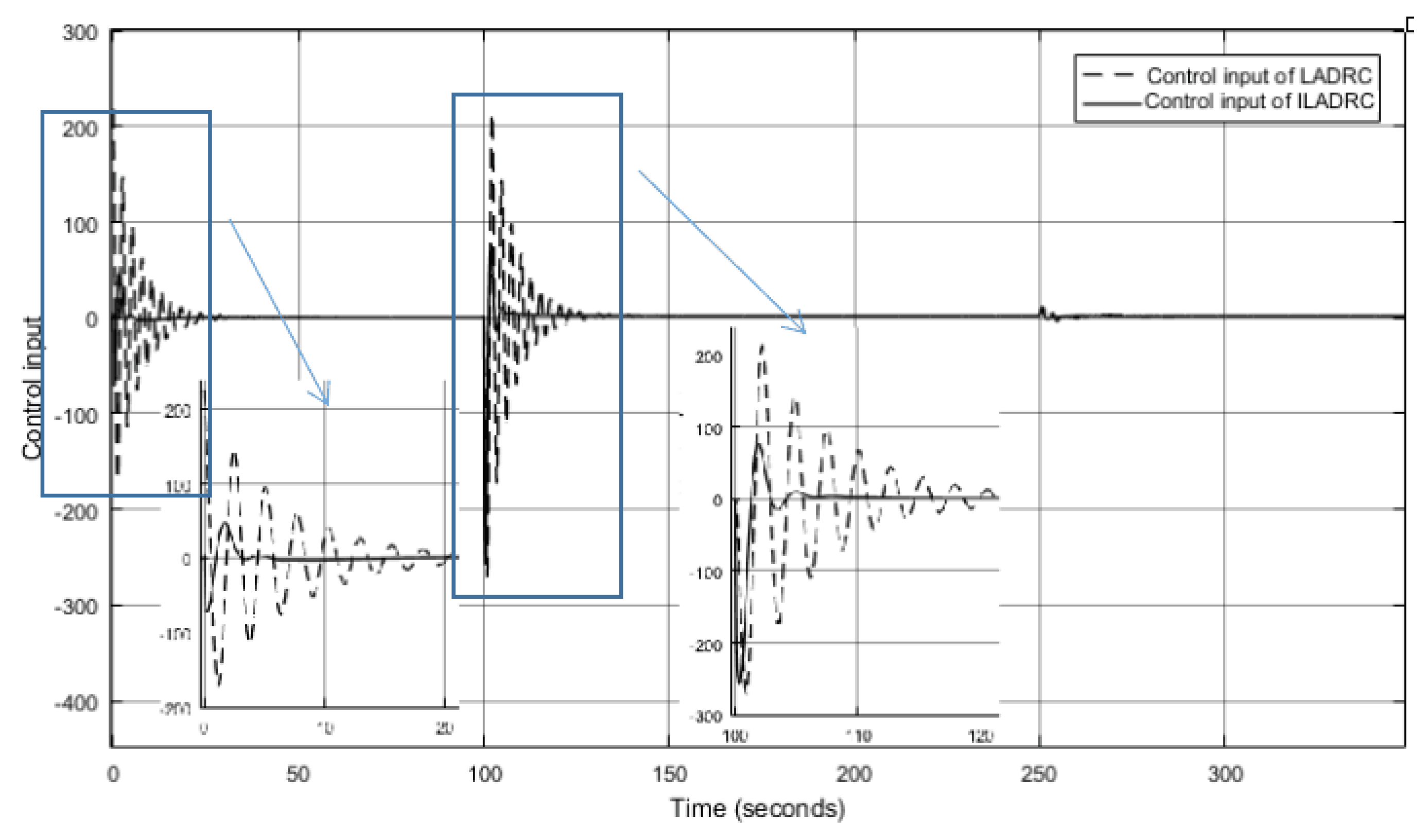 Algorithms 12 00132 g007 Algorithms 12 00132 g007