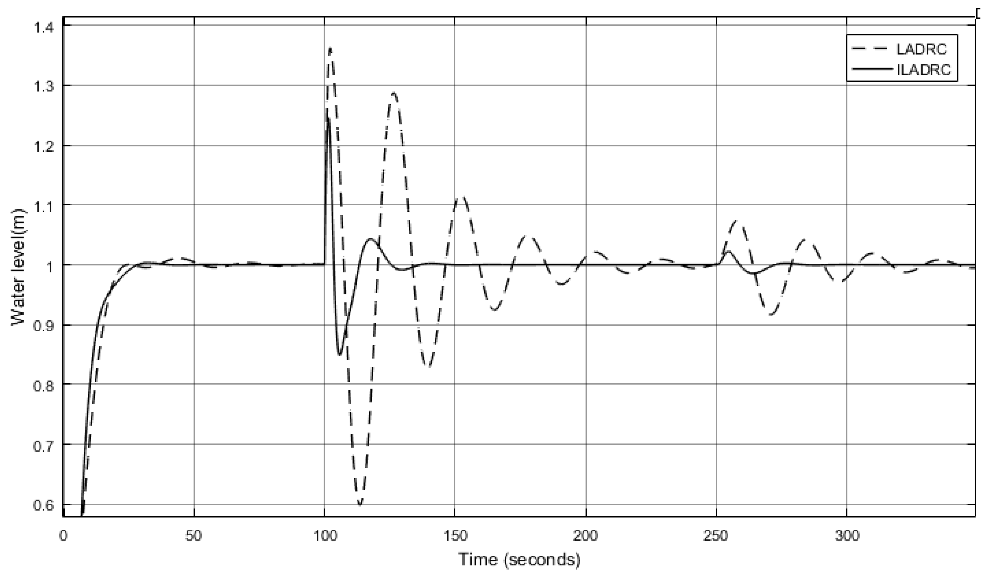 Algorithms 12 00132 g008 Algorithms 12 00132 g008