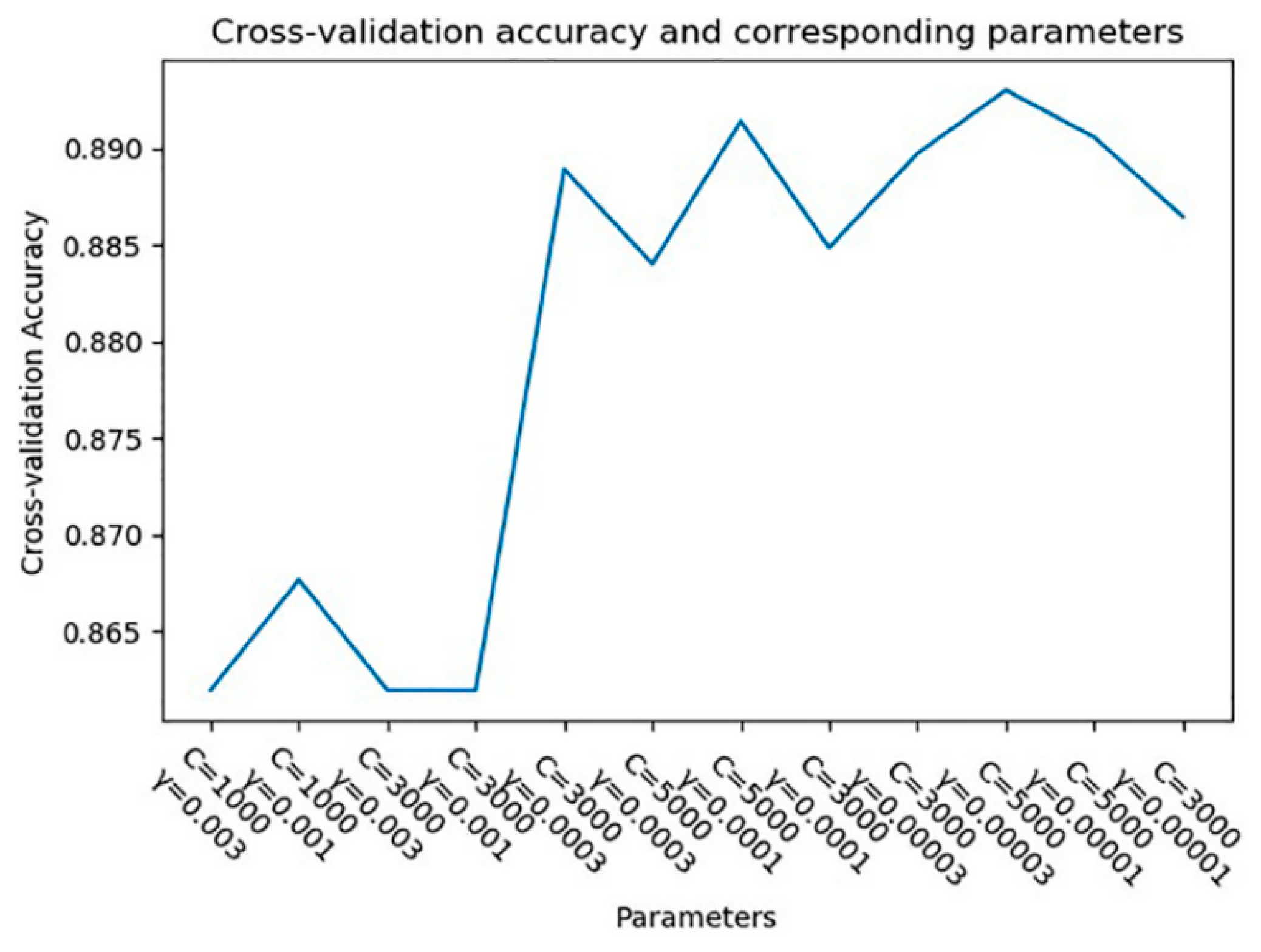 Algorithms 12 00145 g011 Algorithms 12 00145 g011