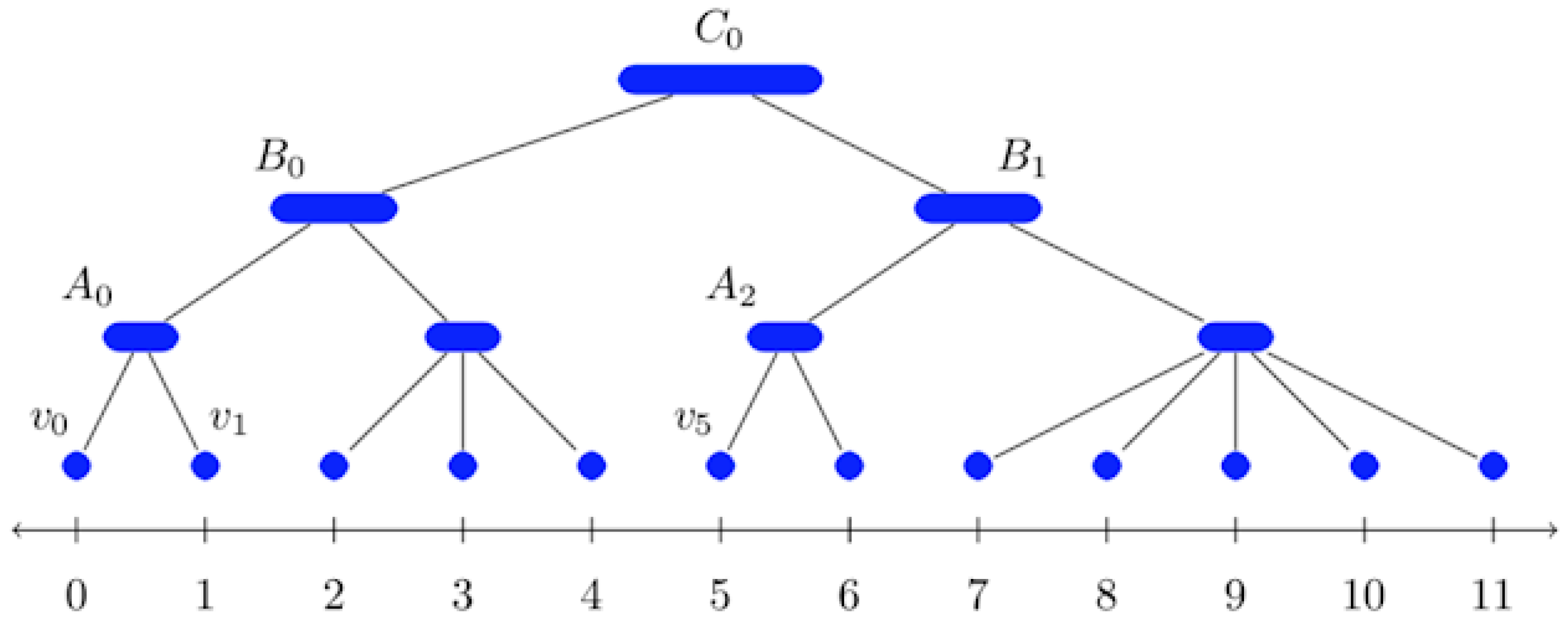 Семантическая сегментация. Алгоритм Cure (Clustering using Representatives).. Hierarchical Scale. Rhodes (real-time hierarchical optimizing distributed effective System.