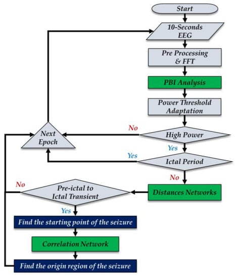 https://www.mdpi.com/algorithms/algorithms-12-00176/article_deploy/html/images/algorithms-12-00176-g001-550.jpg