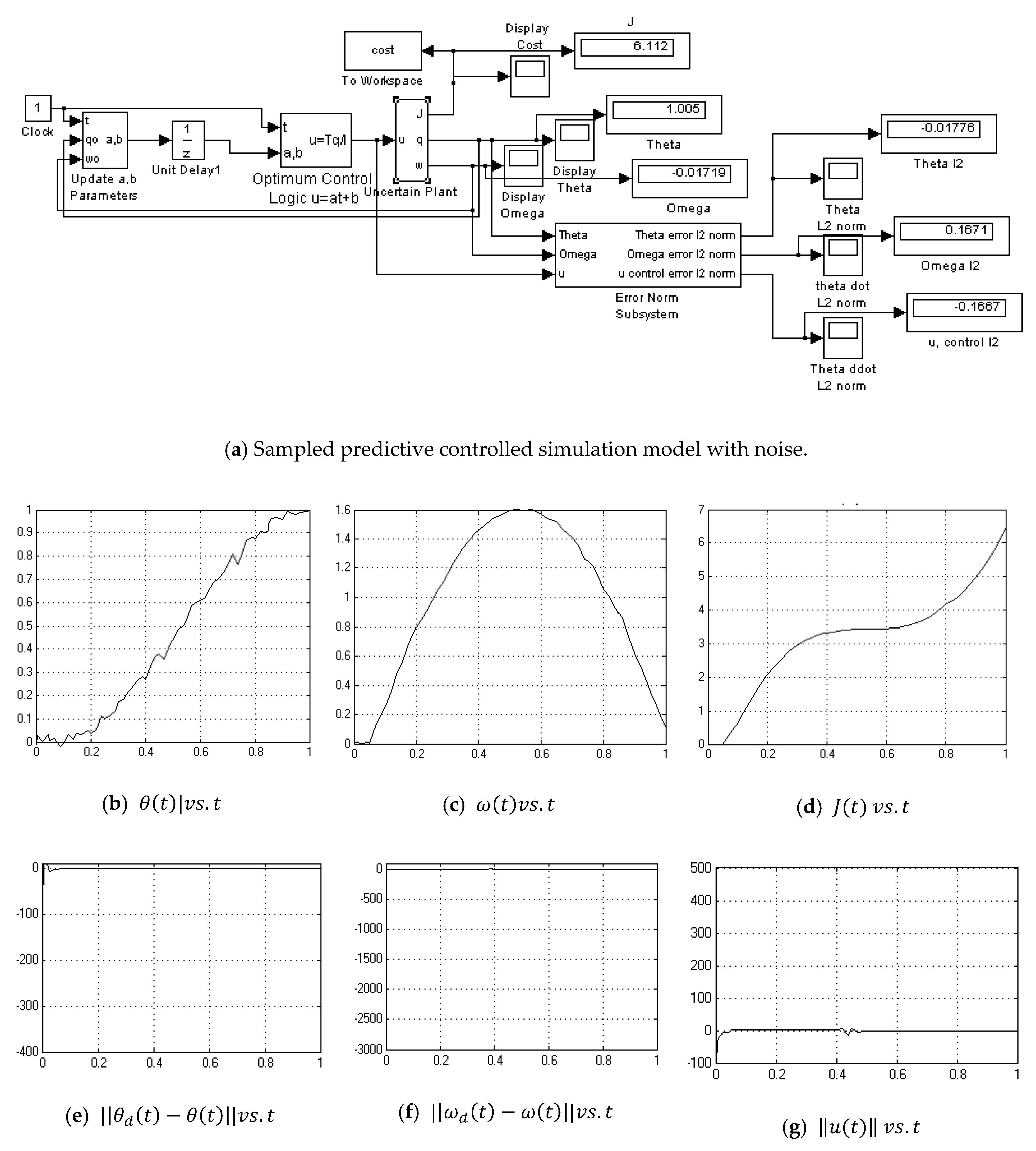 Algorithms Free Full Text Comparison And Interpretation Methods For Predictive Control Of Mechanics Html