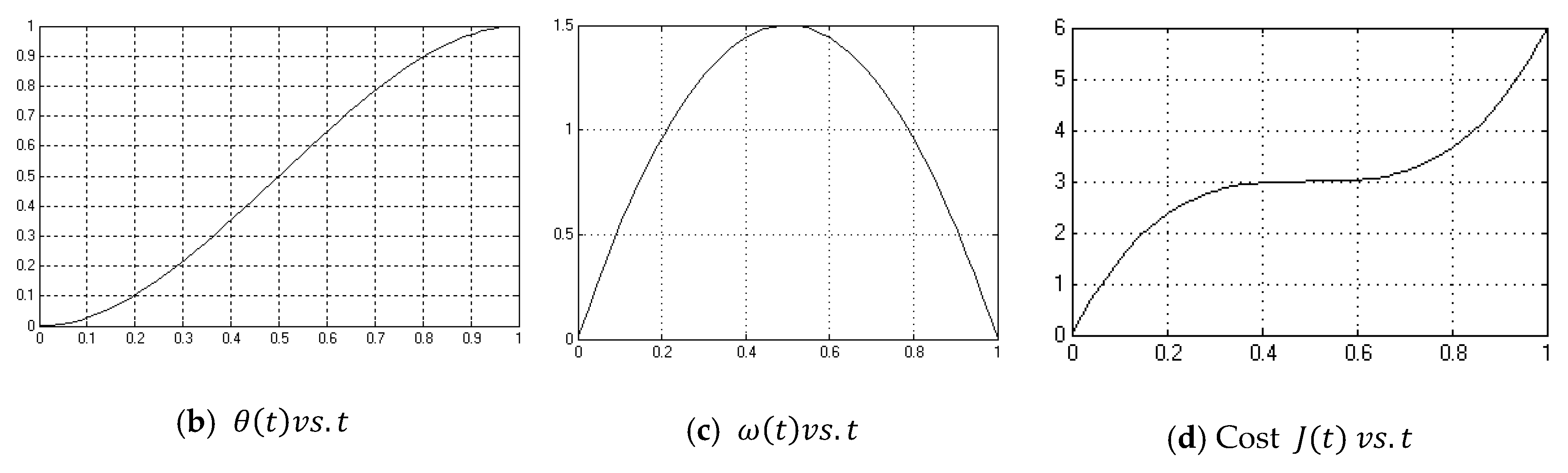 Algorithms 12 00232 g0a1b