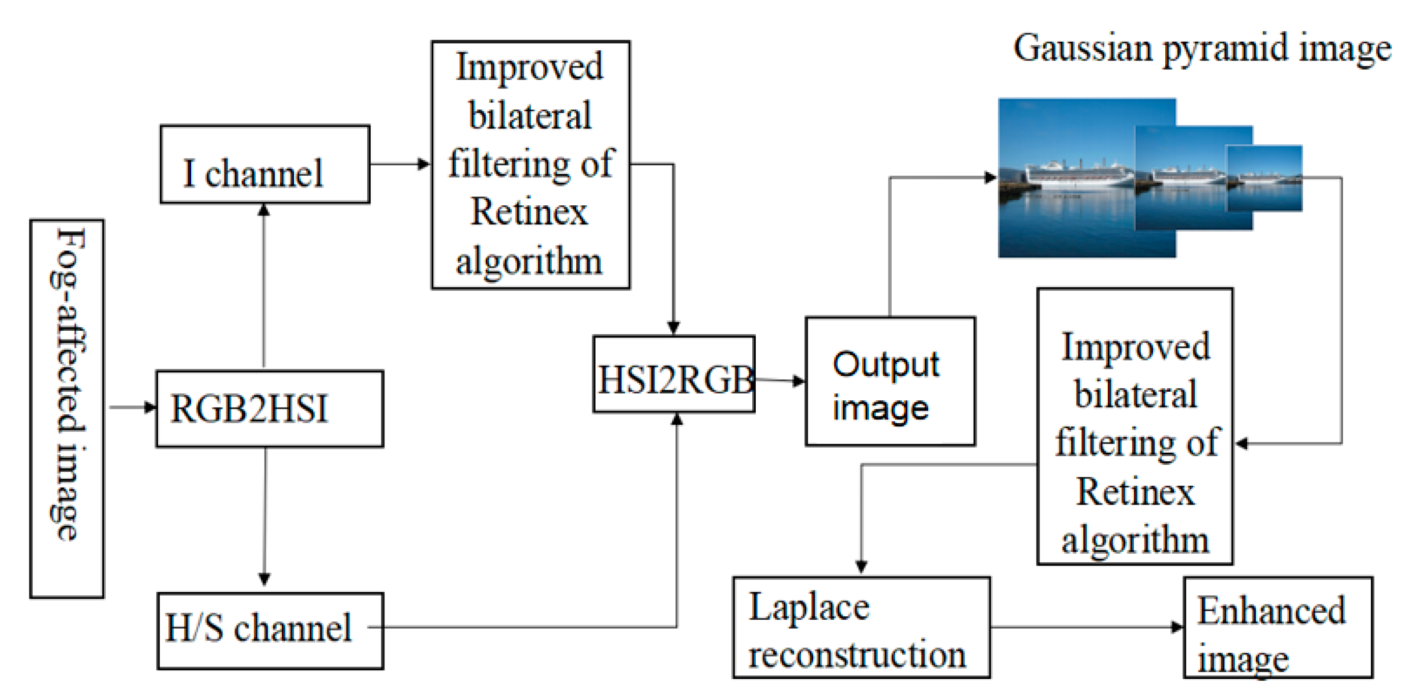 Enhanced image. Bilateral filtering. Драйвер Intel Gaussian и нейронного ускорителя.