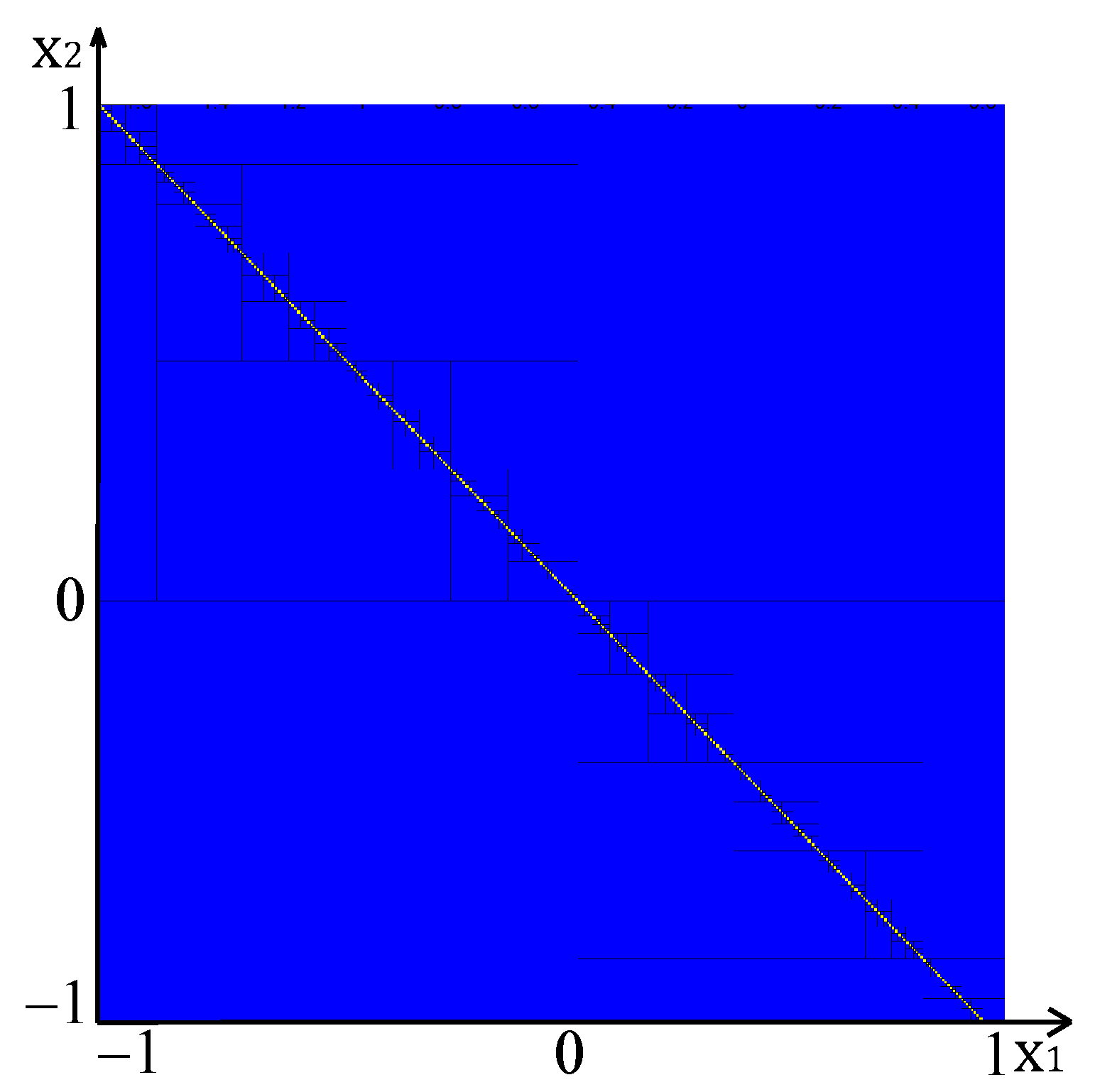 Interval Analysis là một công cụ đắc lực cho các kỹ sư trong việc phân tích nguyên nhân của lỗi. Điều quan trọng nhất là môi trường làm việc phải có màu nền phù hợp để tăng cường khả năng phân tích. Hãy xem hình liên quan đến từ khóa này để biết thêm chi tiết.