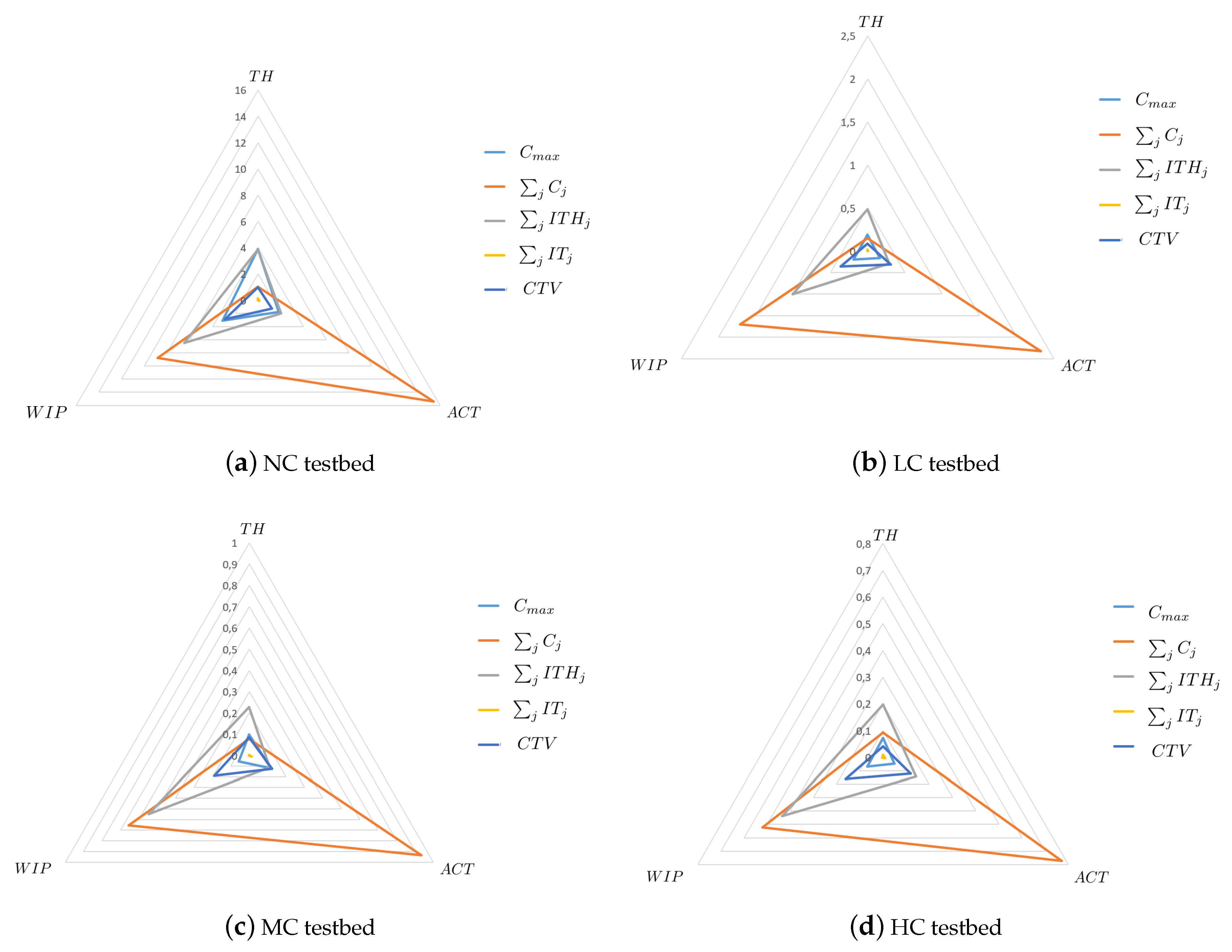 Algorithms 12 00263 g002