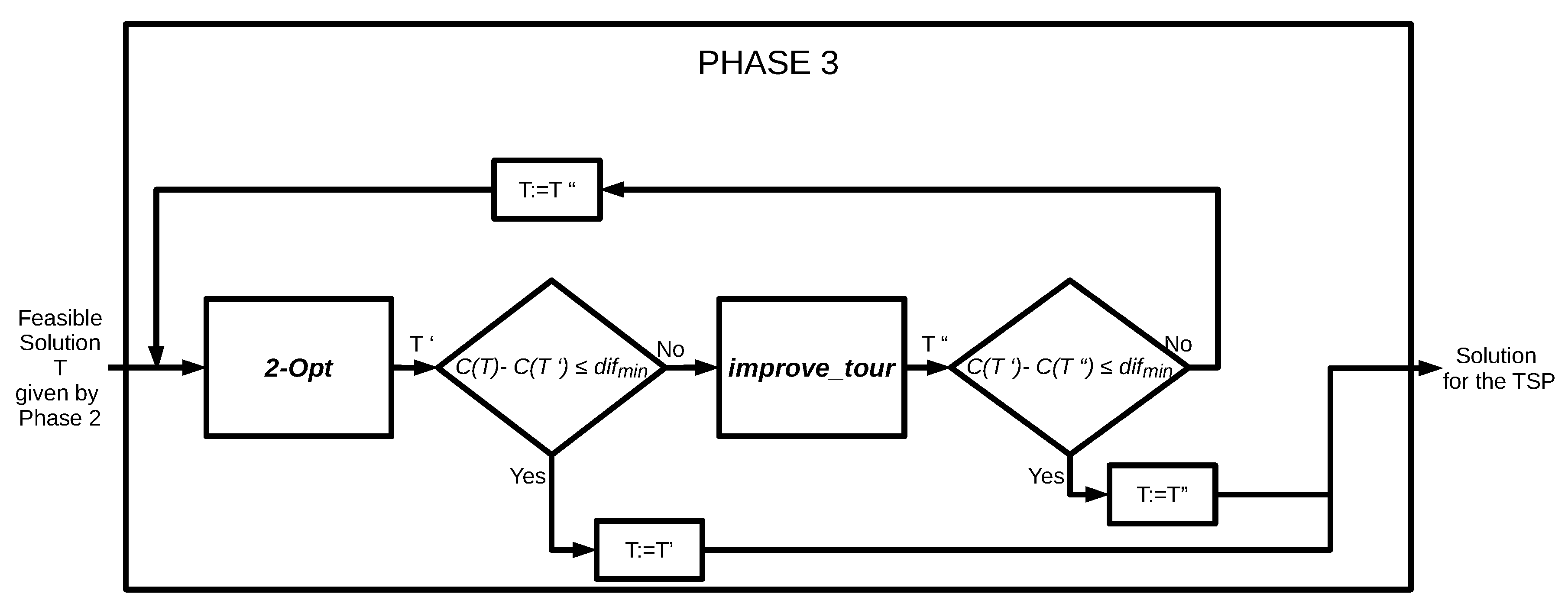 Algorithms 13 00005 g009