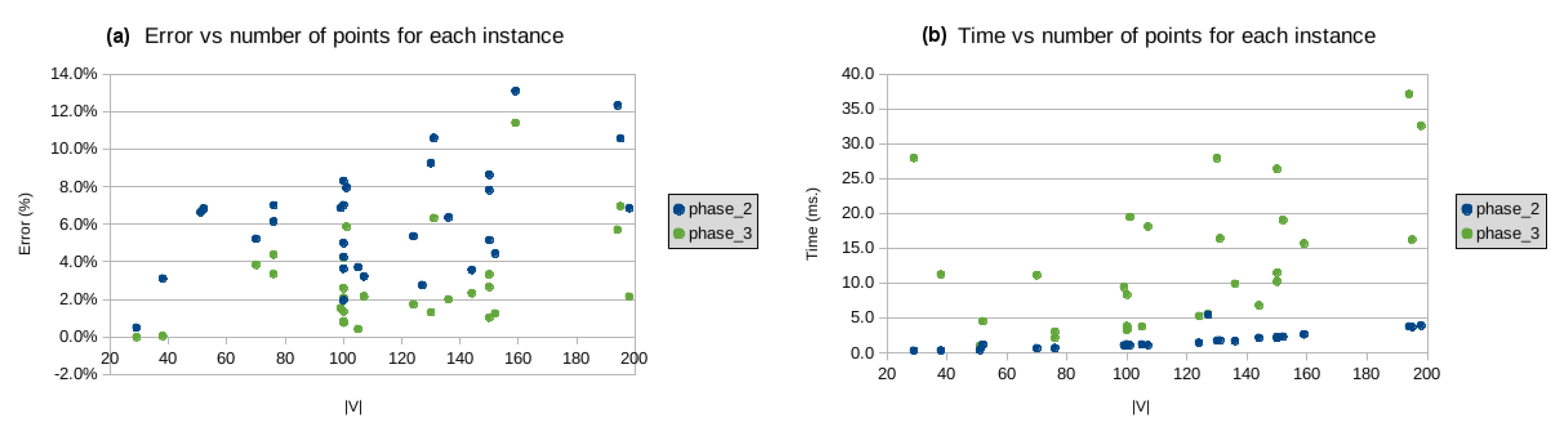 Algorithms 13 00005 g012