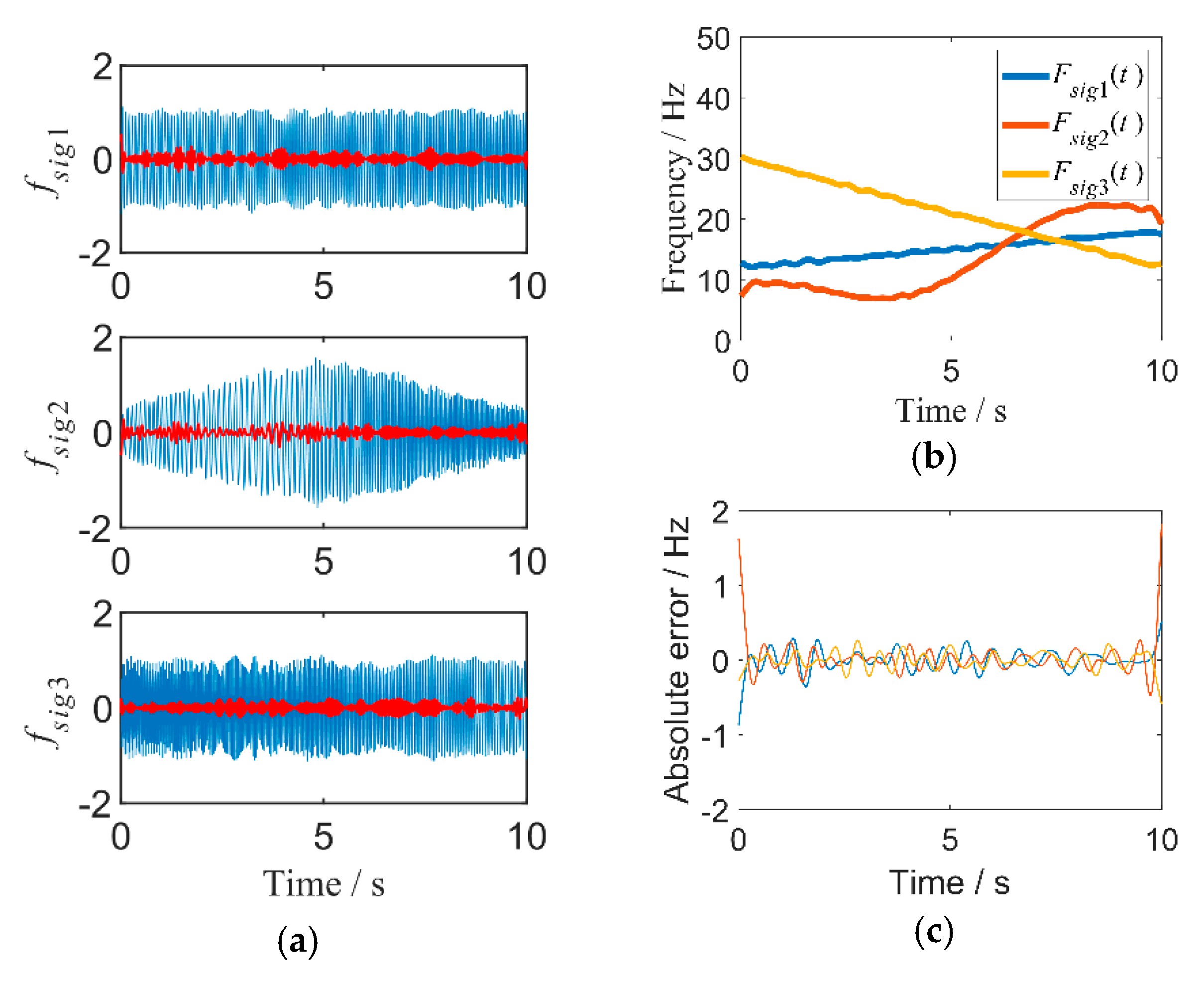 Algorithms 13 00105 g004 Algorithms 13 00105 g004