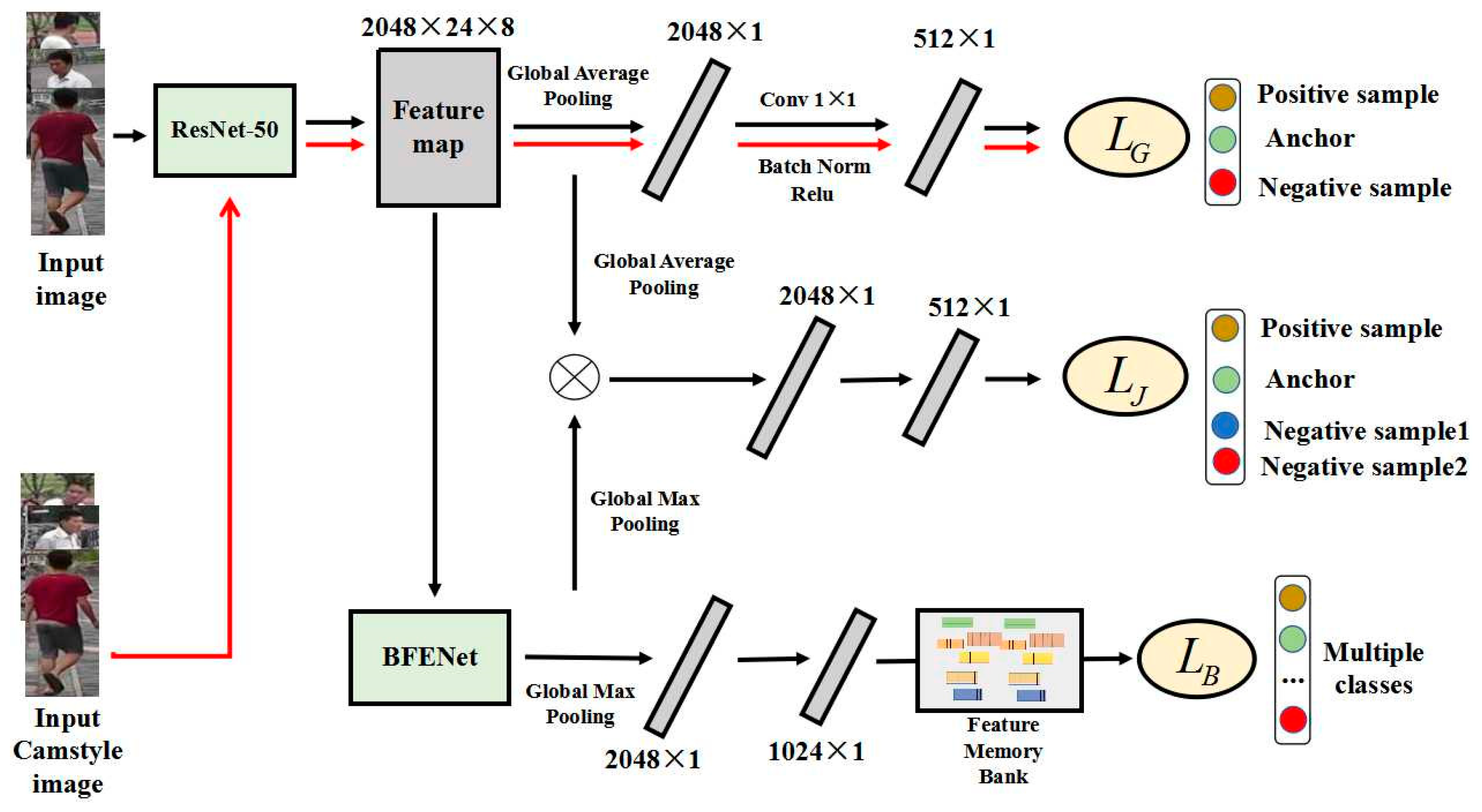 Feature learning