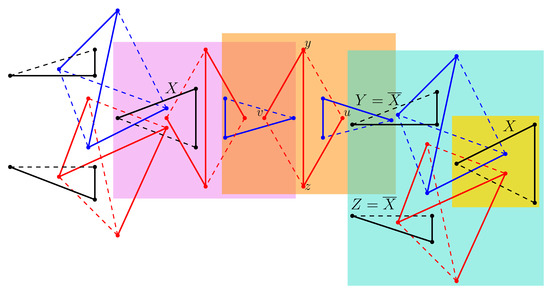 Algorithms | Free Full-Text | Graph Planarity by Replacing Cliques 