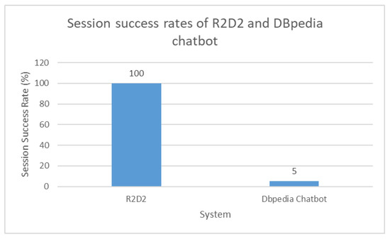 Algorithms | Free Full-Text | R2D2: A Dbpedia Chatbot Using Triple-Pattern  Like Queries | HTML