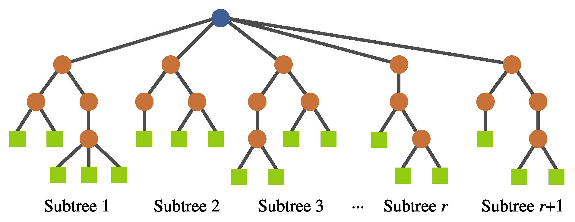 Algorithms 13 00221 g011 Algorithms 13 00221 g011