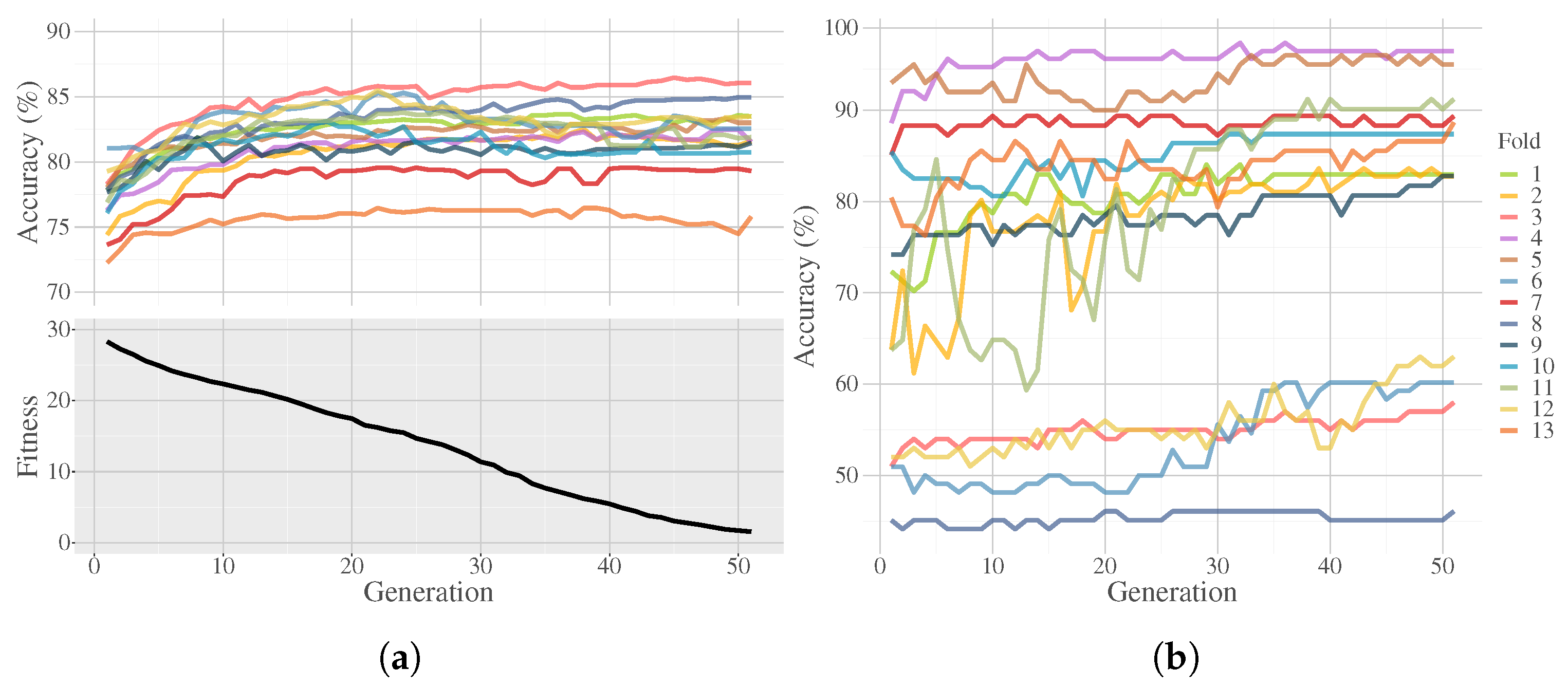 Algorithms 13 00221 g016 Algorithms 13 00221 g016