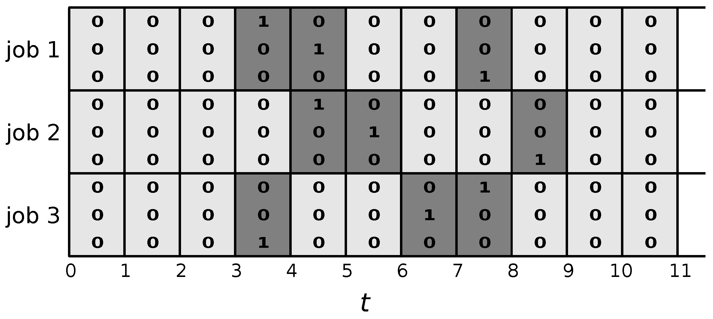 Algorithms | Free Full-Text | Solution Merging in Matheuristics for ...