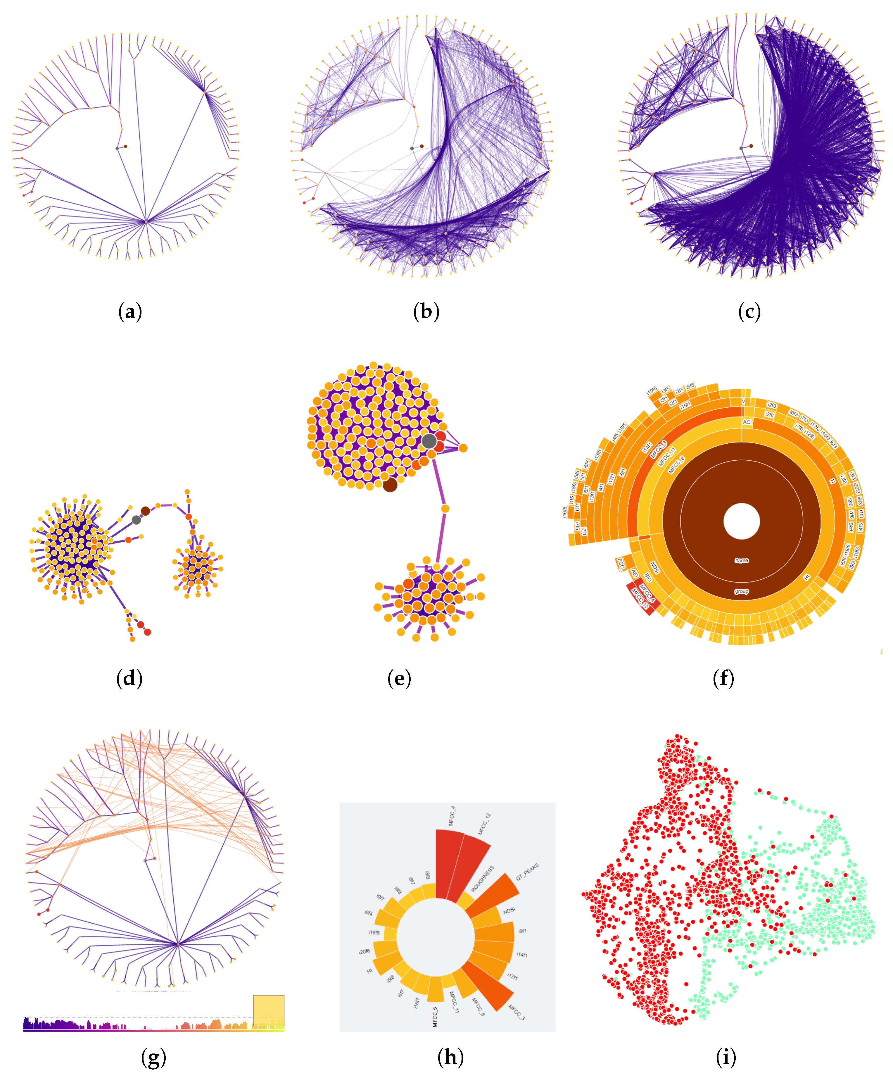 Algorithms 13 00302 g004 Algorithms 13 00302 g004