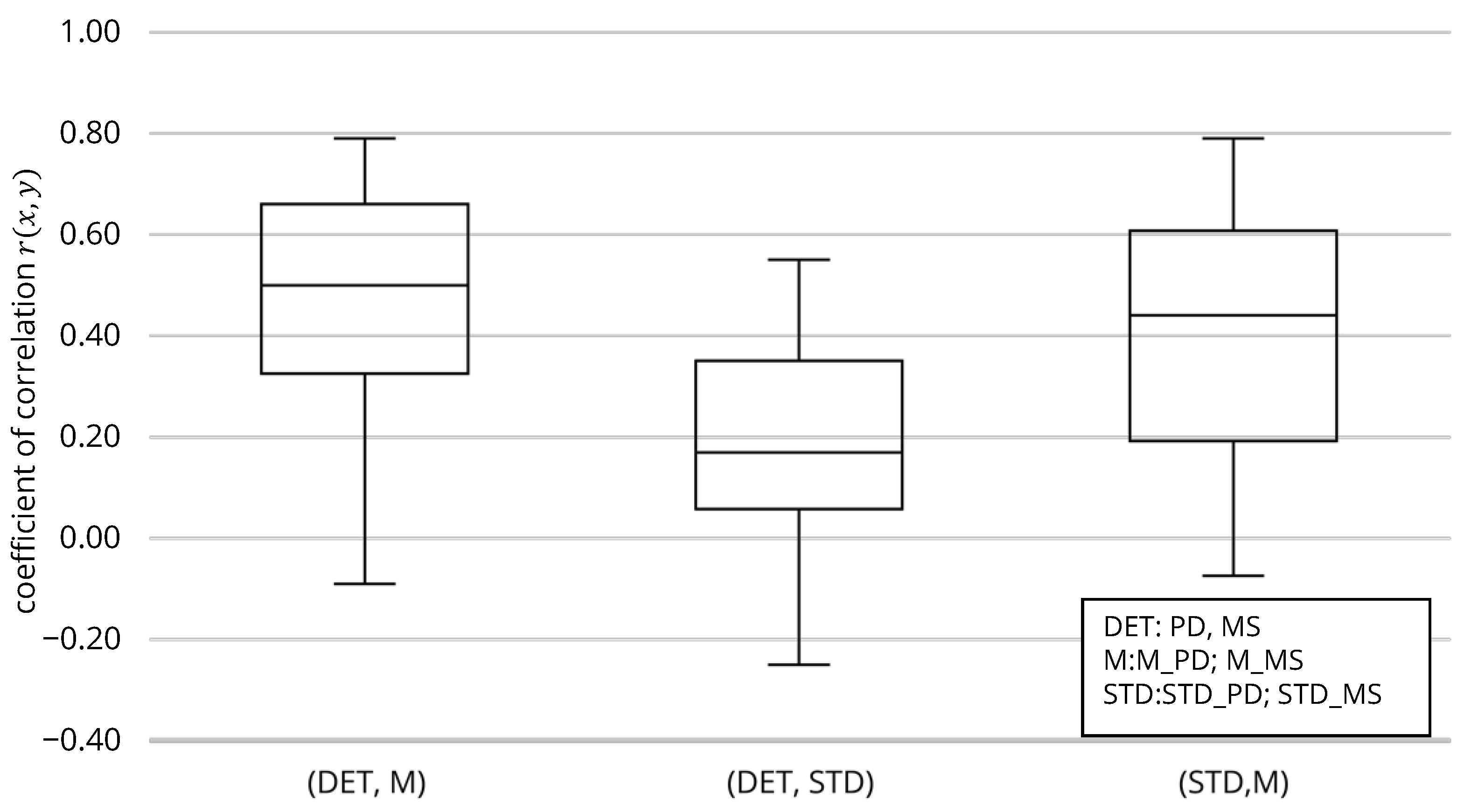 Algorithms 13 00337 g005 Algorithms 13 00337 g005